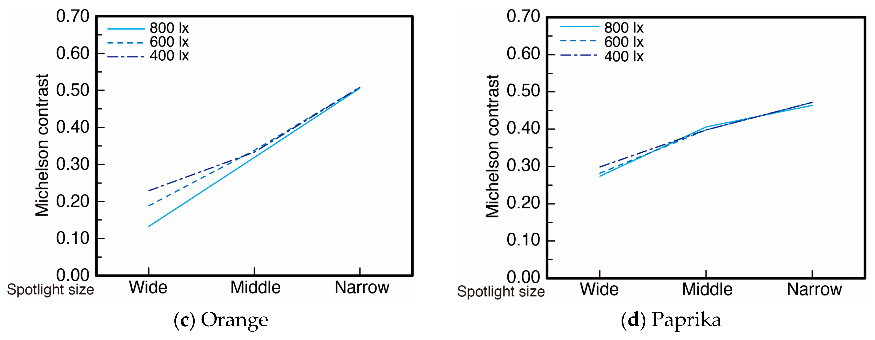 Jimaging 05 00031 g004b
