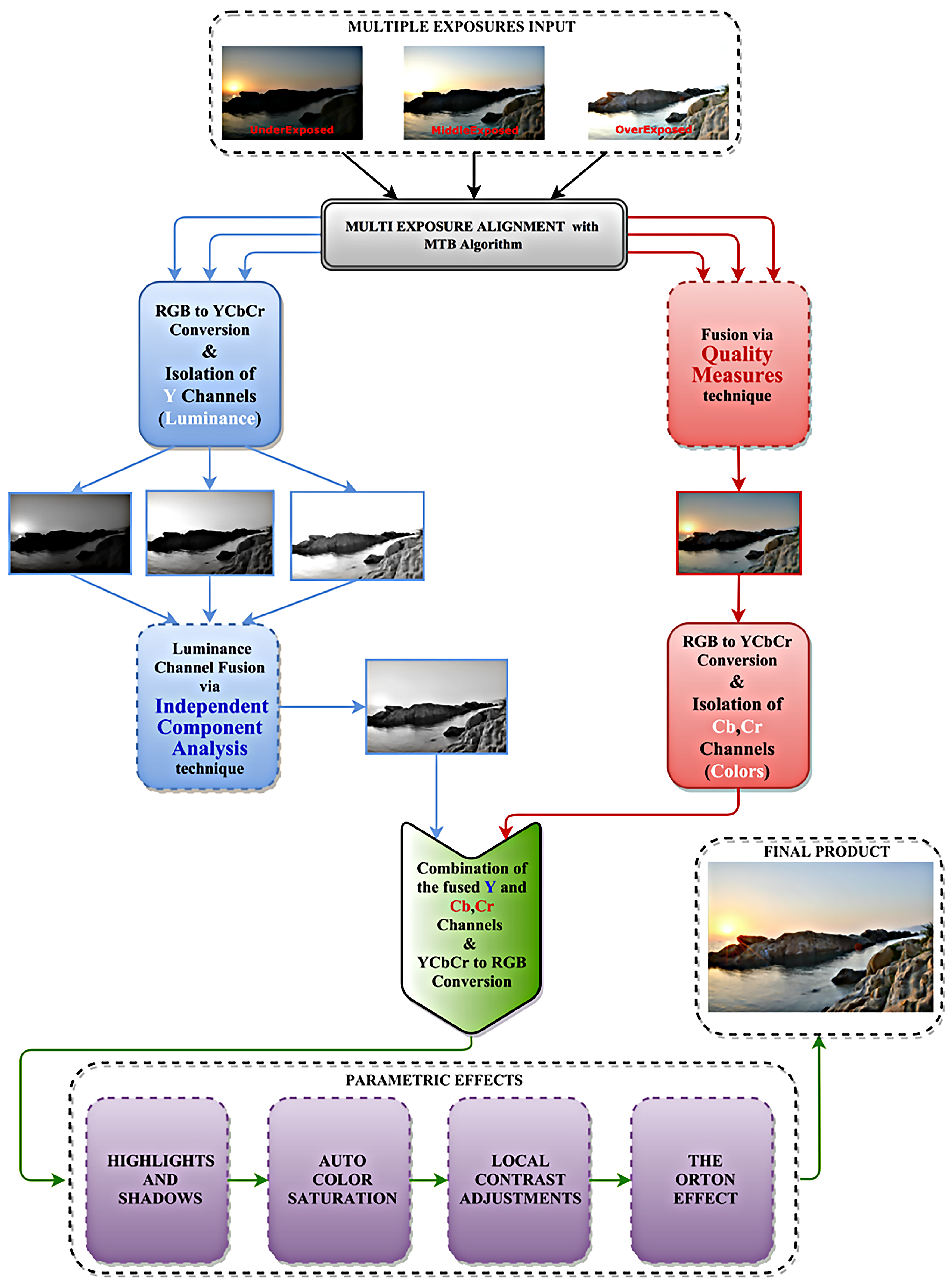 Jimaging 05 00032 g001