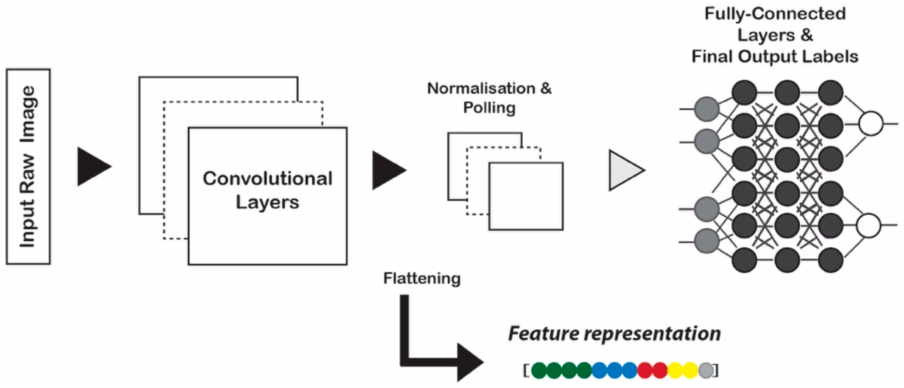 Jimaging 05 00033 g002
