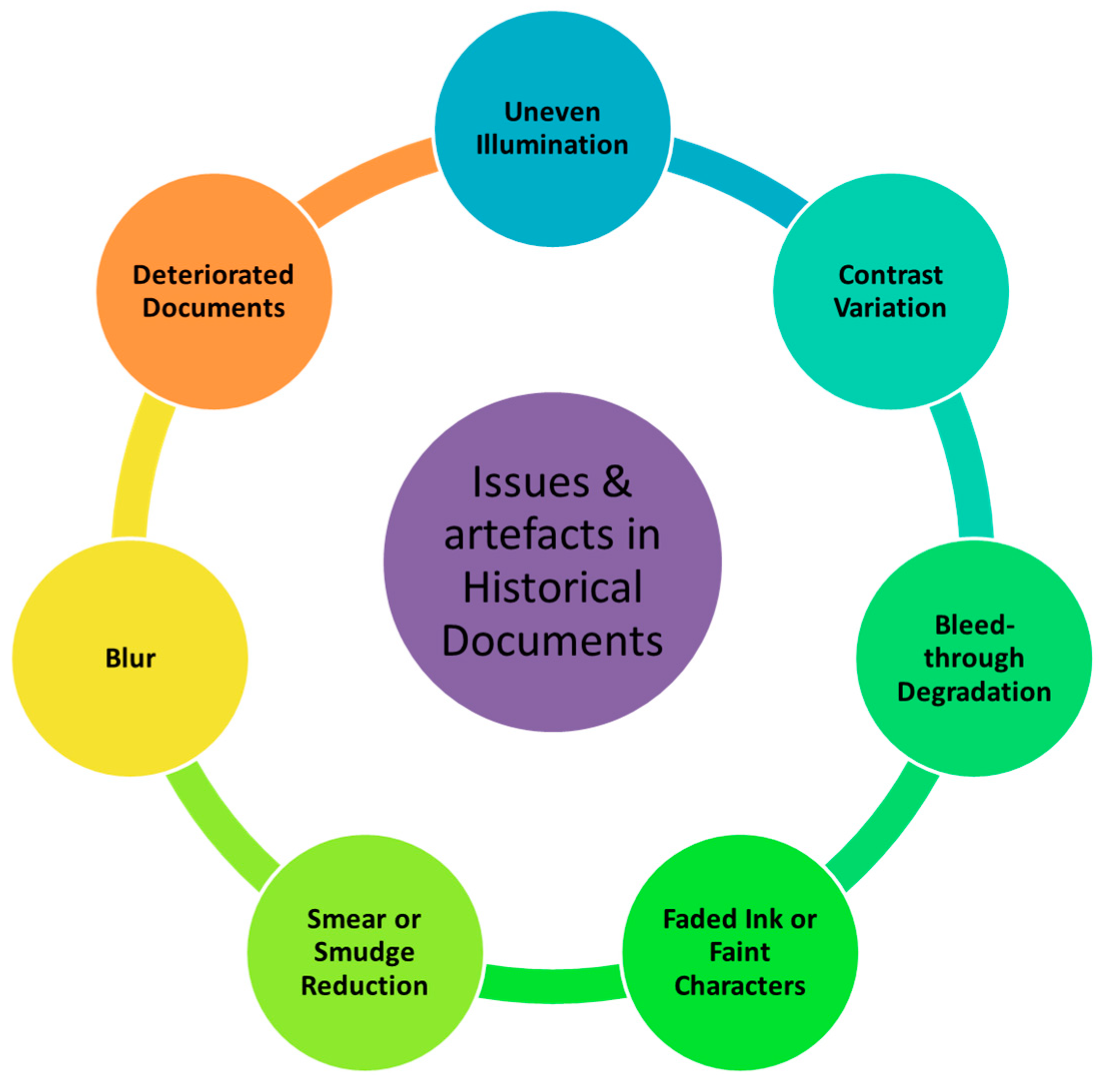 Jimaging 05 00048 g002