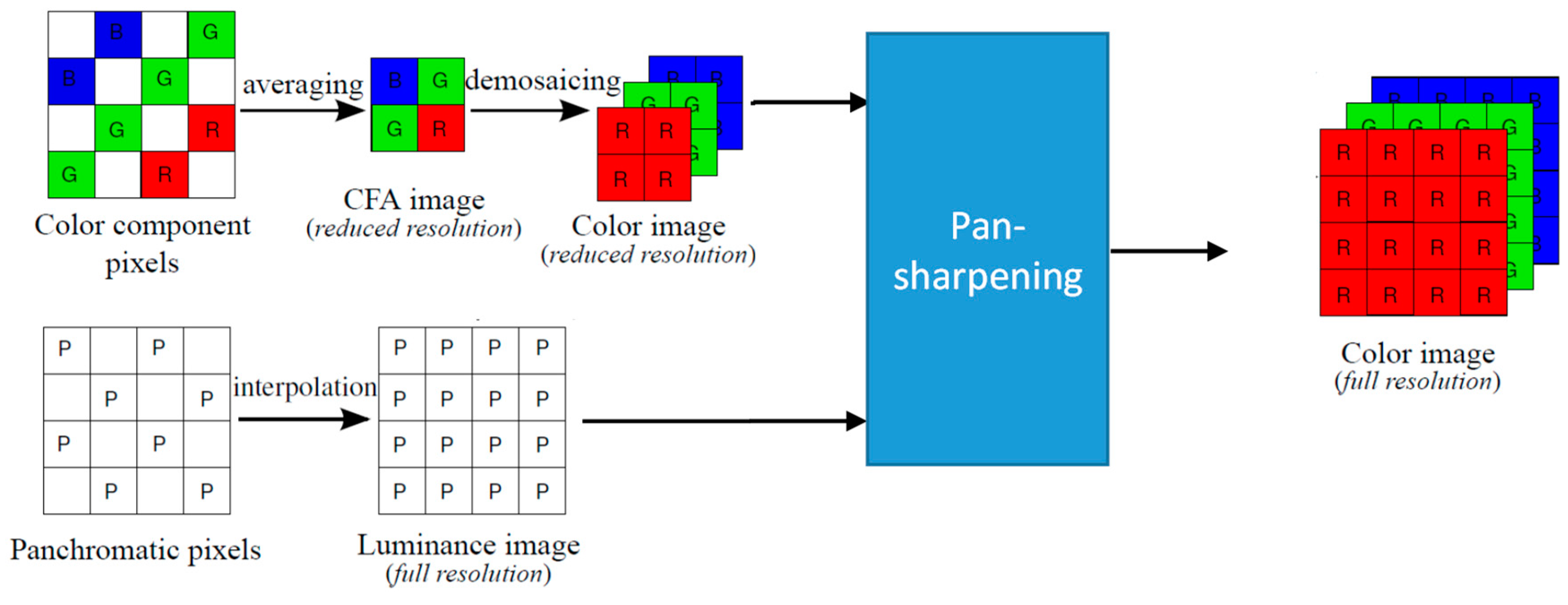 Jimaging 05 00068 g003