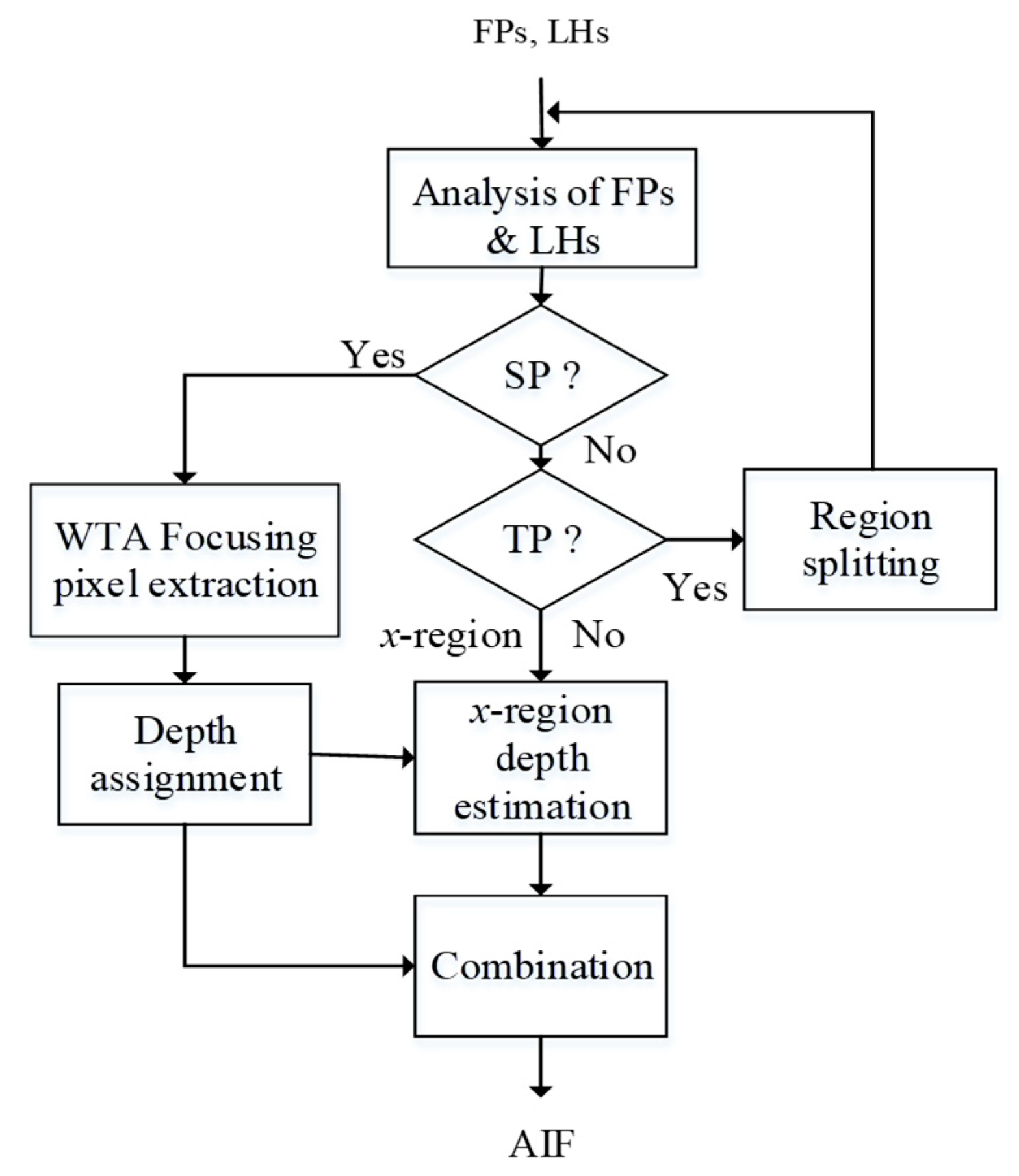 Jimaging 05 00073 g004