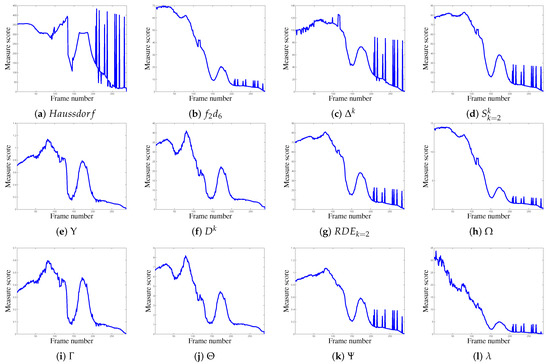 Jimaging 05 00077 g0a2 550