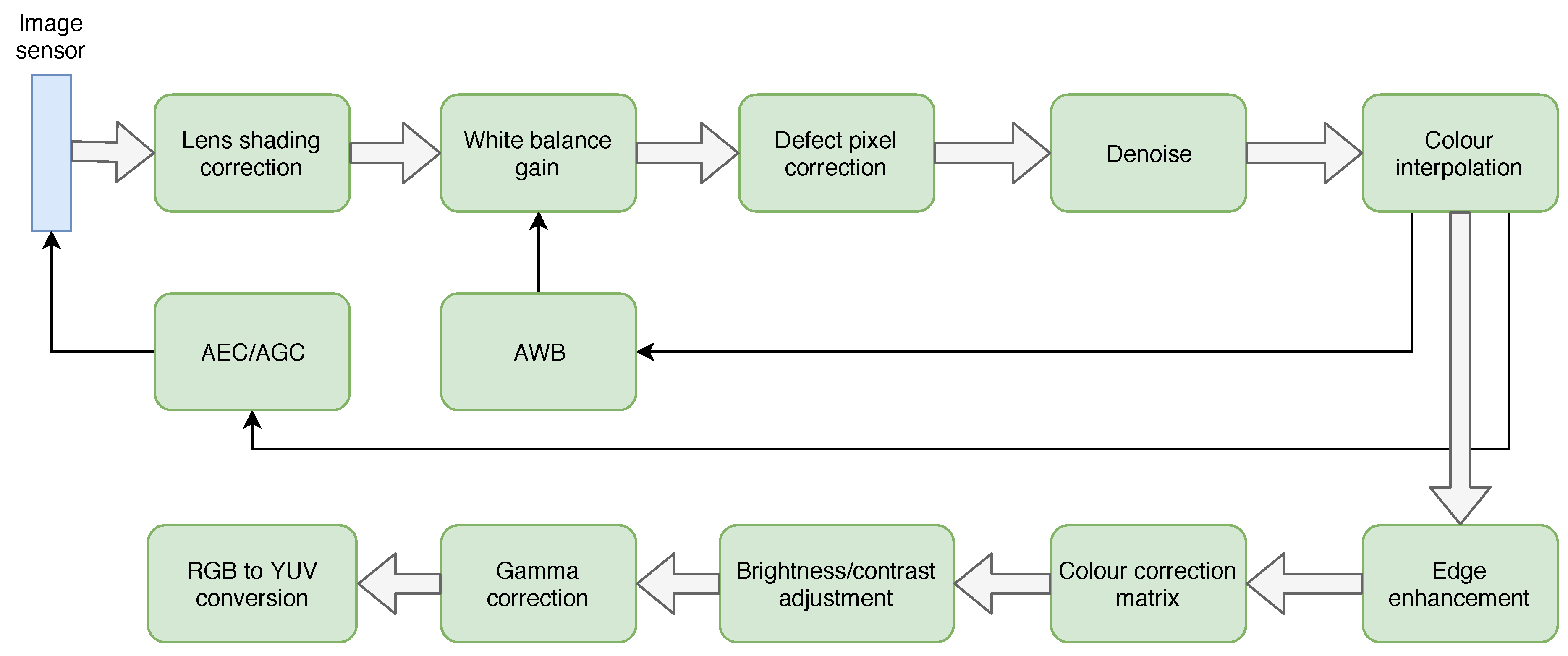 Jimaging 05 00078 g001 Jimaging 05 00078 g001