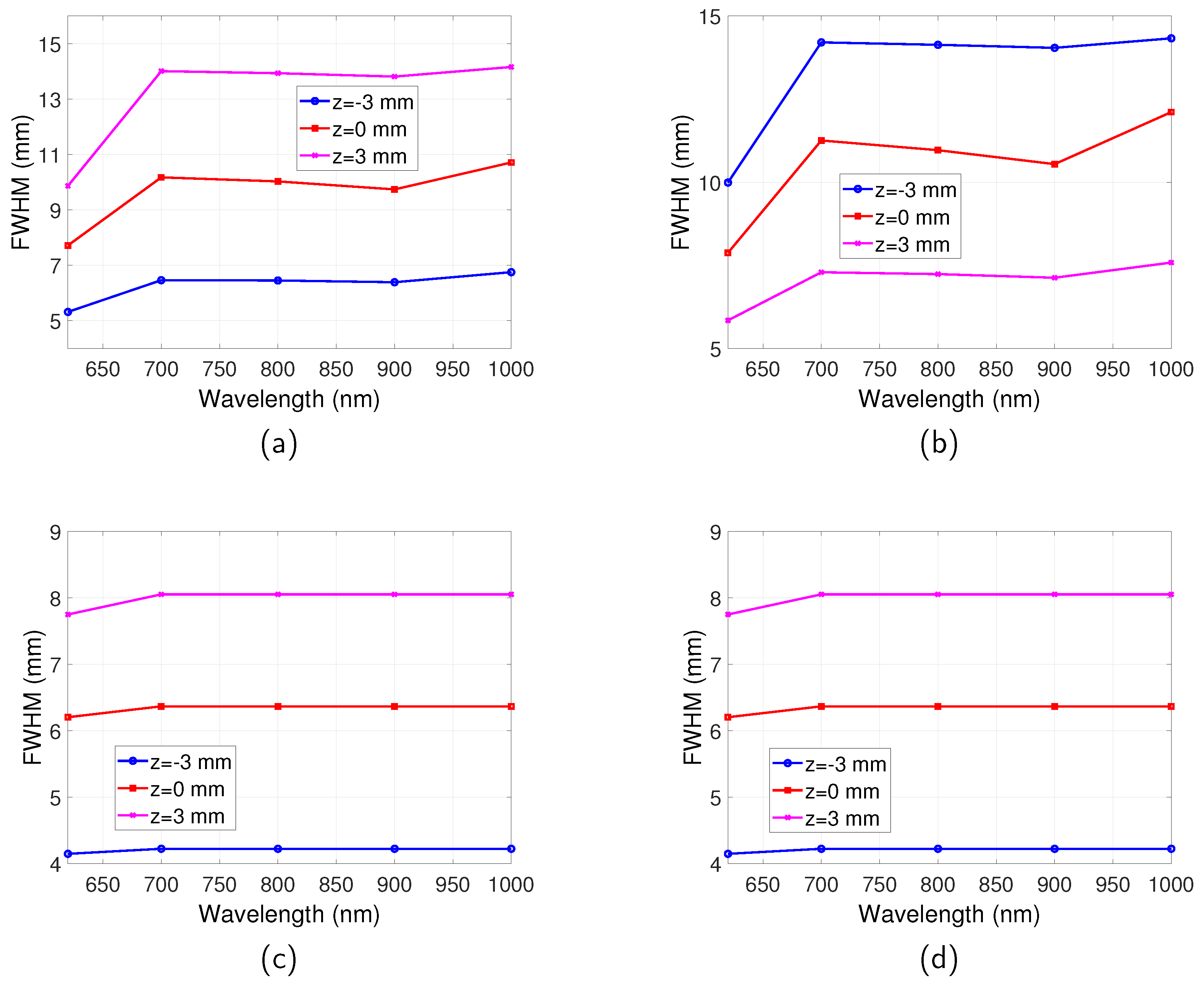 Jimaging 05 00083 g006 Jimaging 05 00083 g006