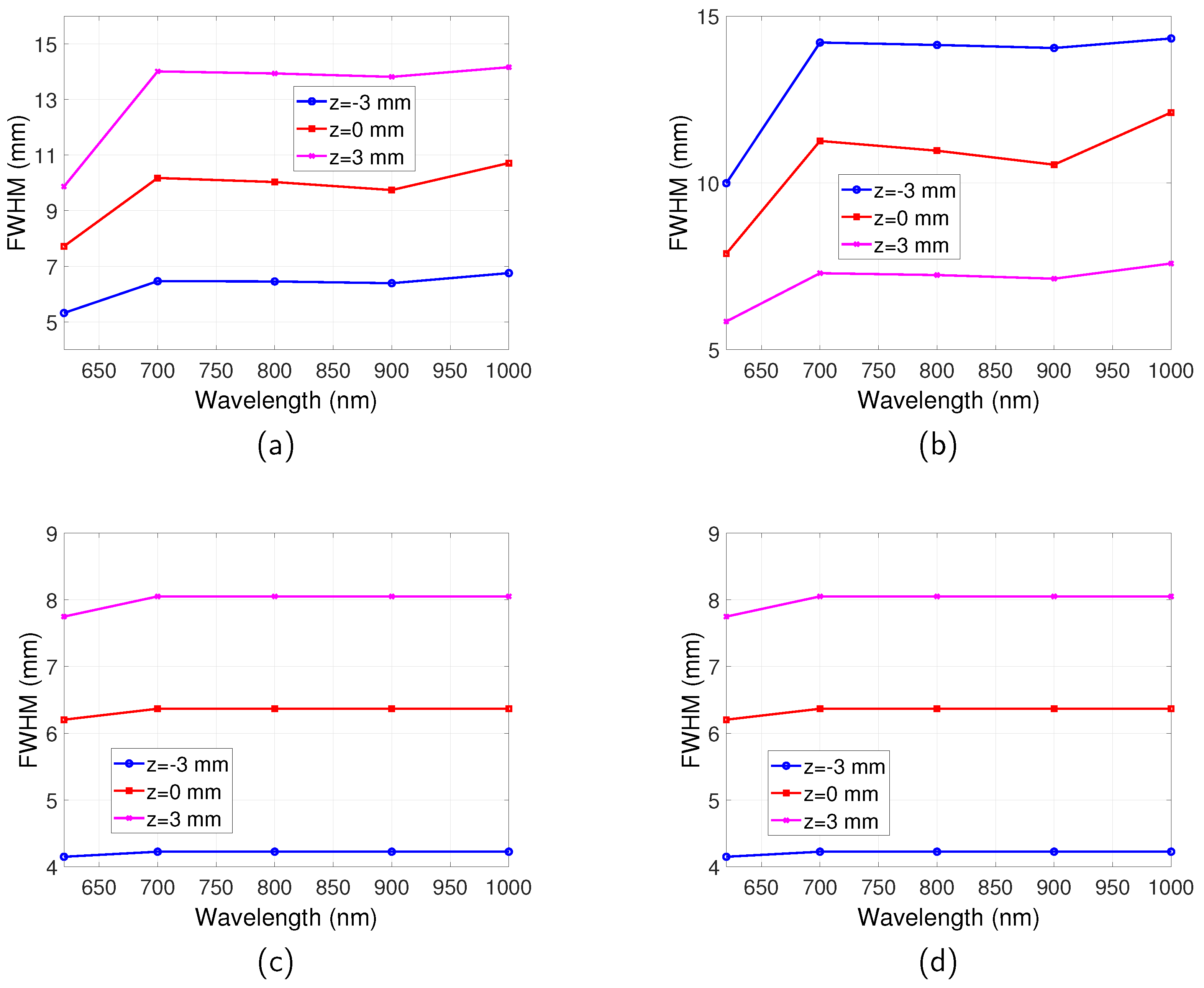 Jimaging 05 00083 g007 Jimaging 05 00083 g007