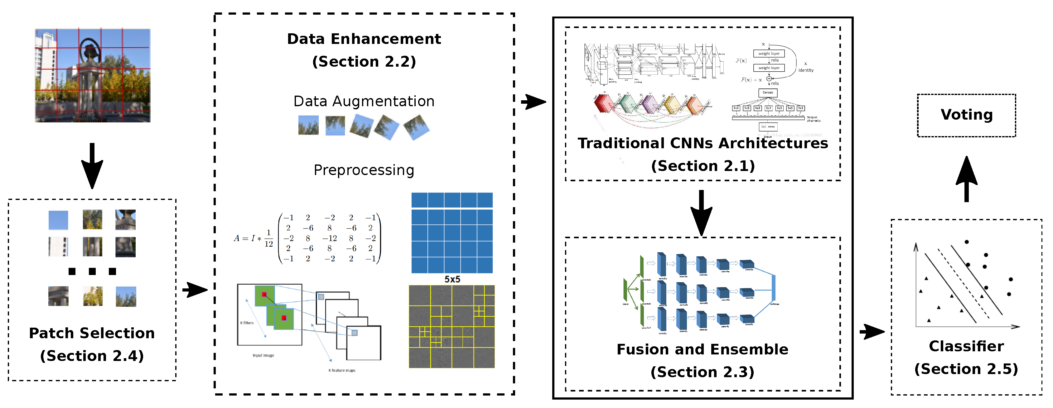 Jimaging 06 00009 g002