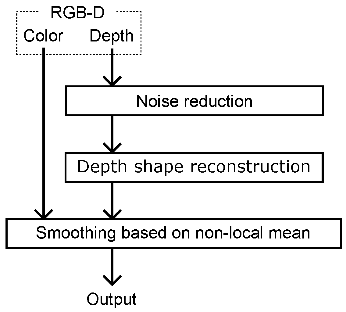 Jimaging 06 00011 g002