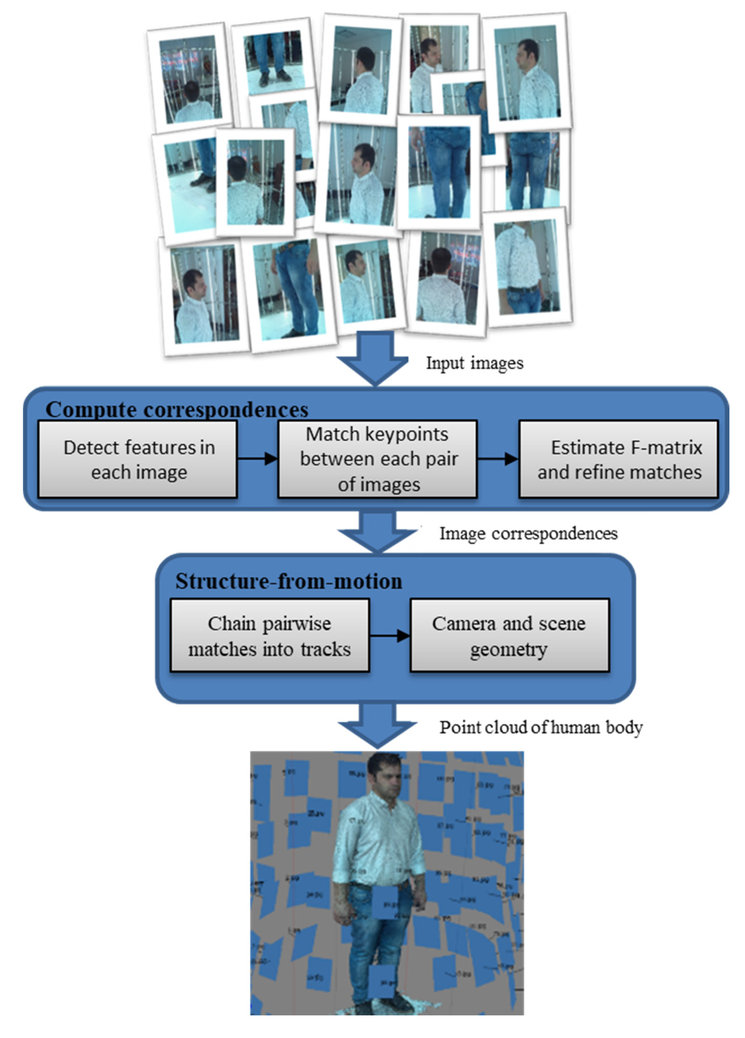 Jimaging 06 00021 g005