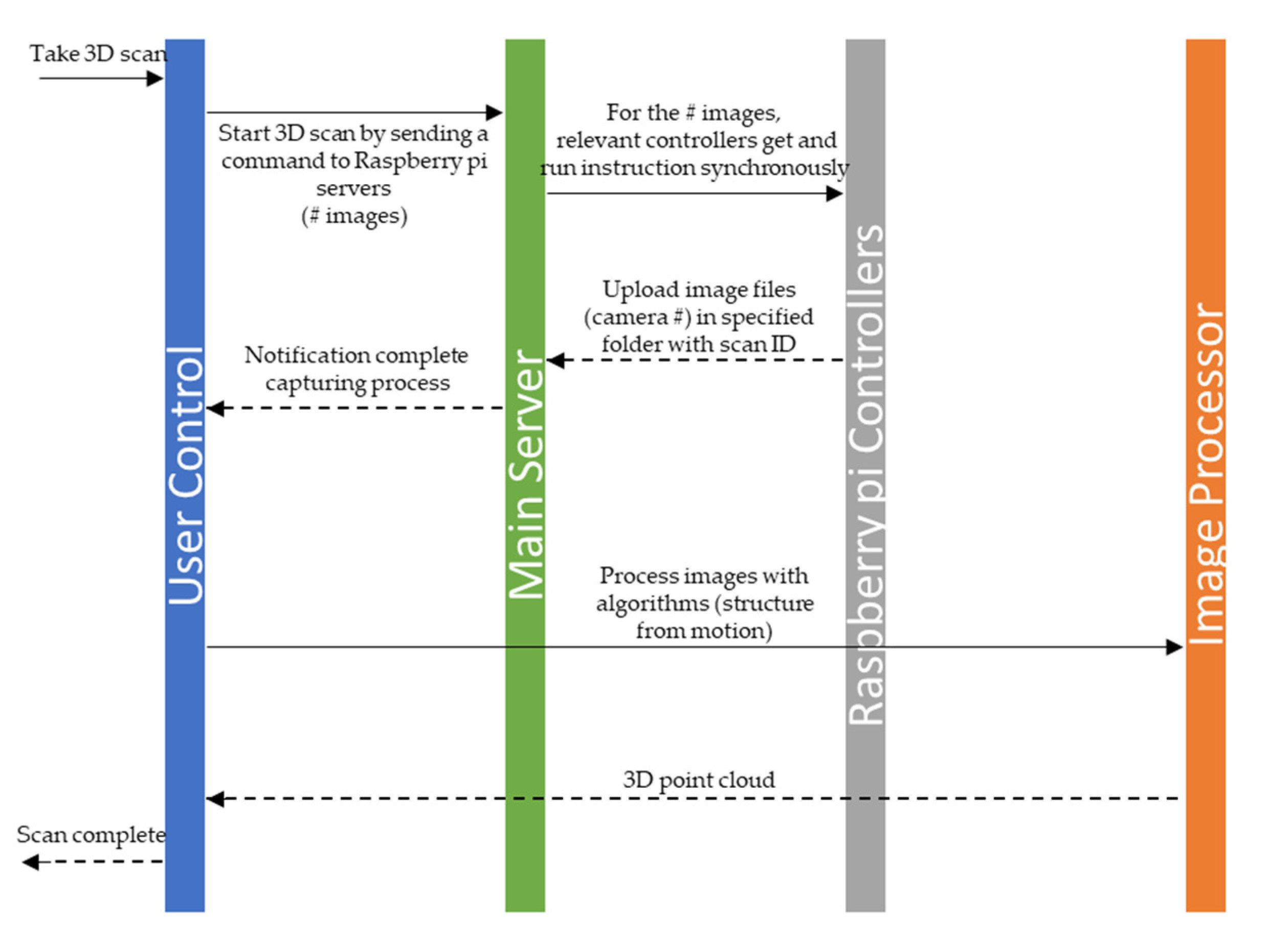 Jimaging 06 00021 g007