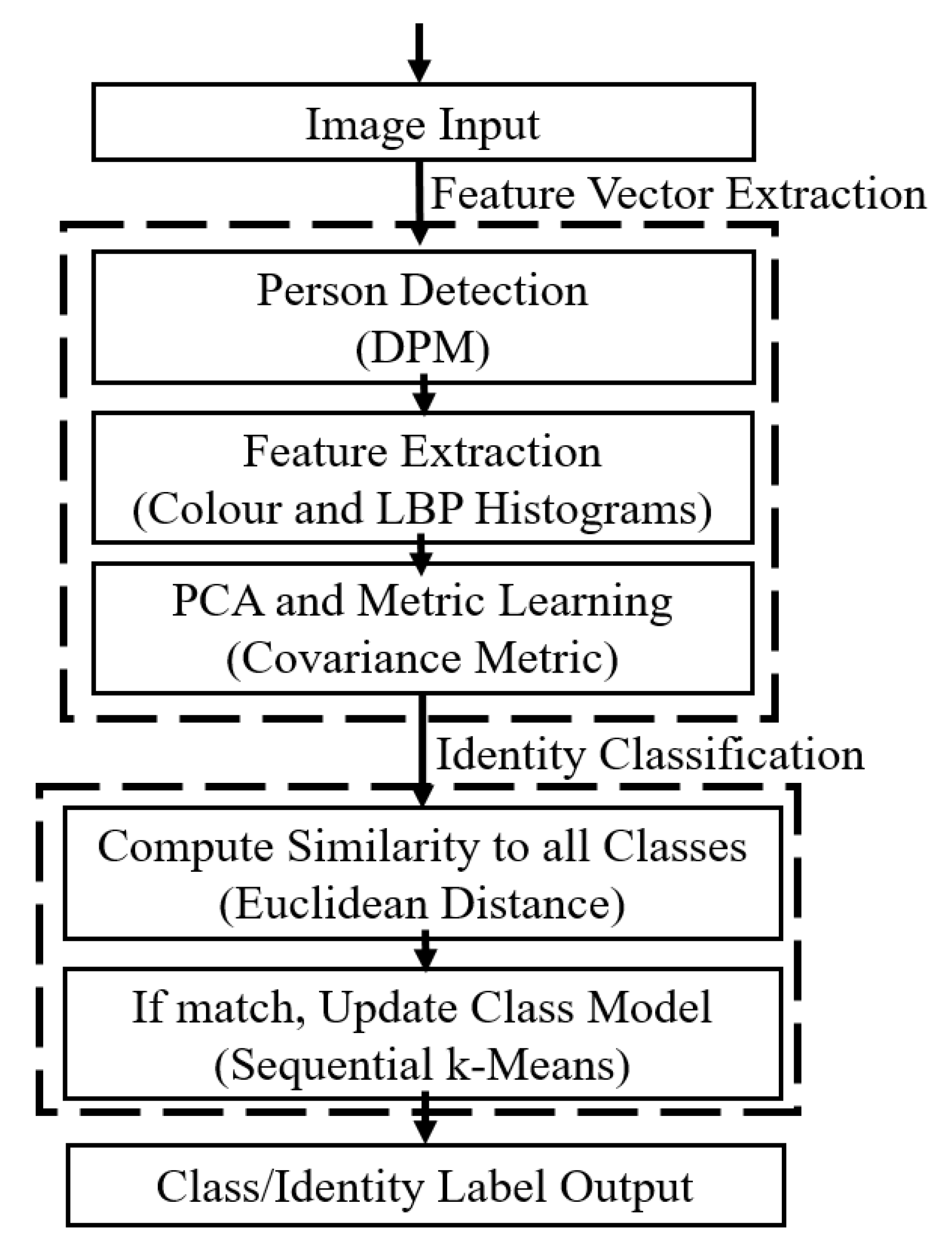 Jimaging 06 00027 g002