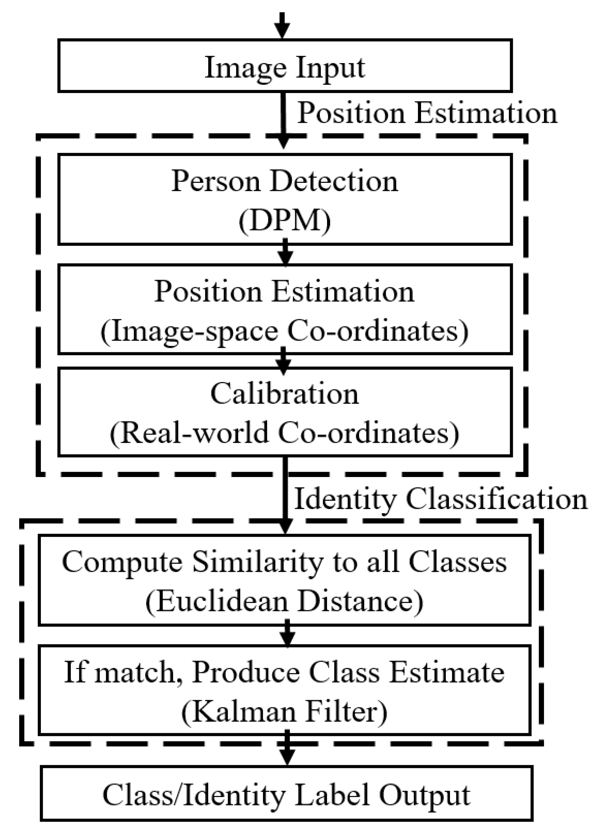 Jimaging 06 00027 g003