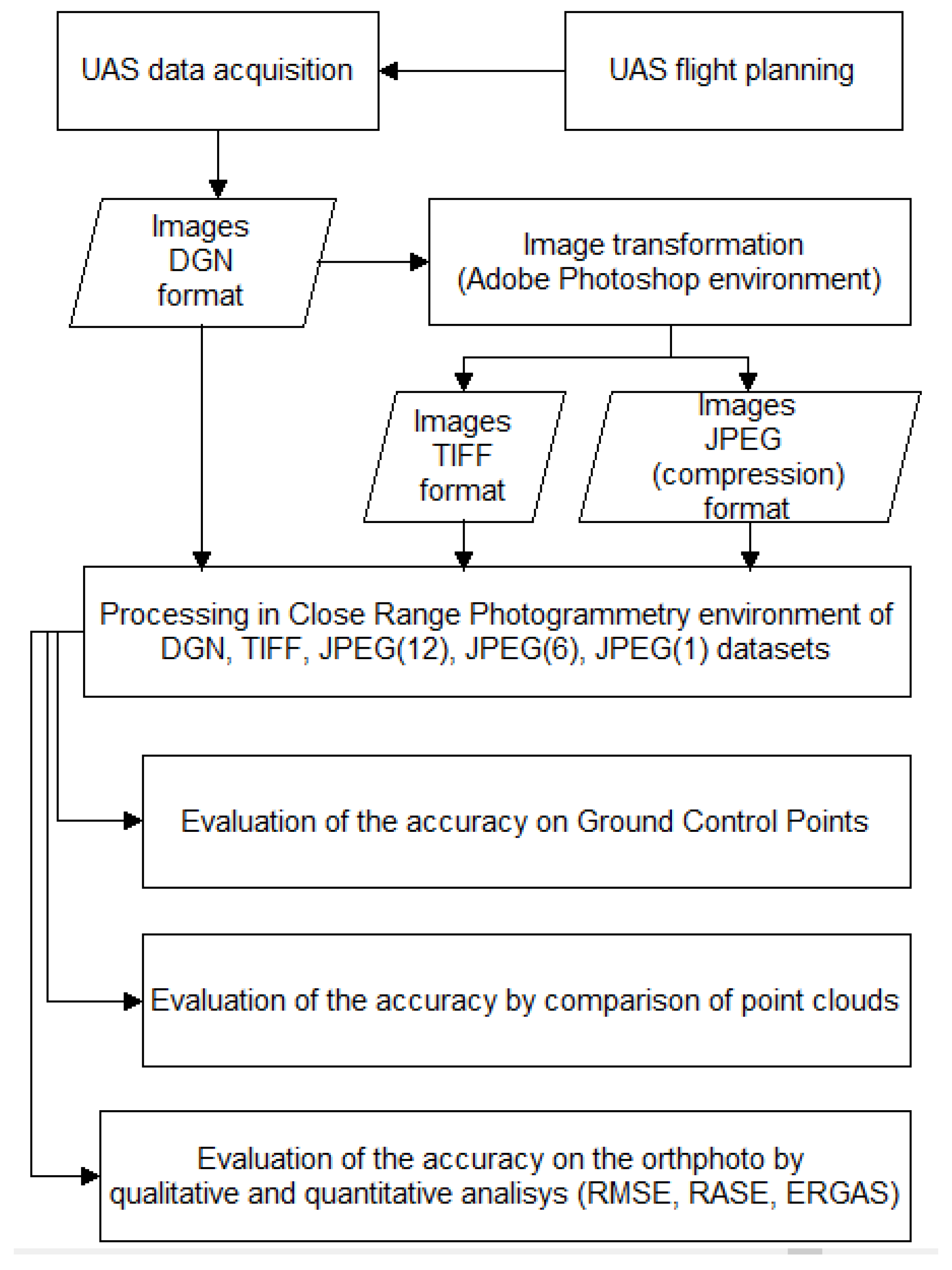 Jimaging 06 00030 g001
