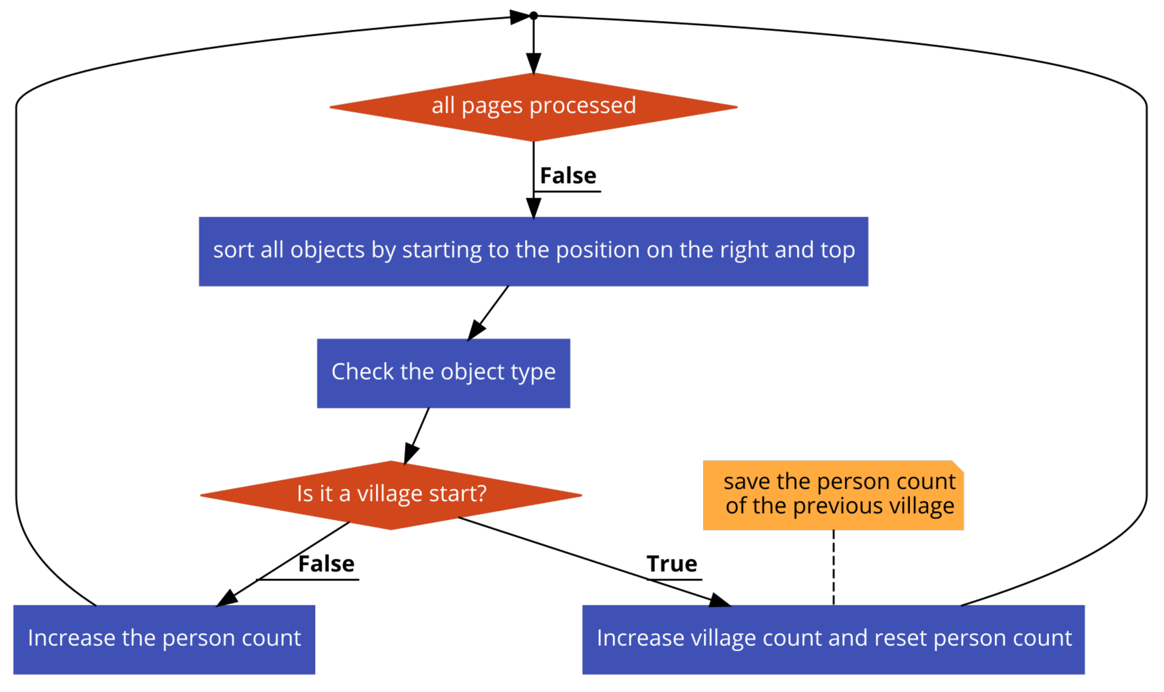 Jimaging 06 00032 g006 Jimaging 06 00032 g006