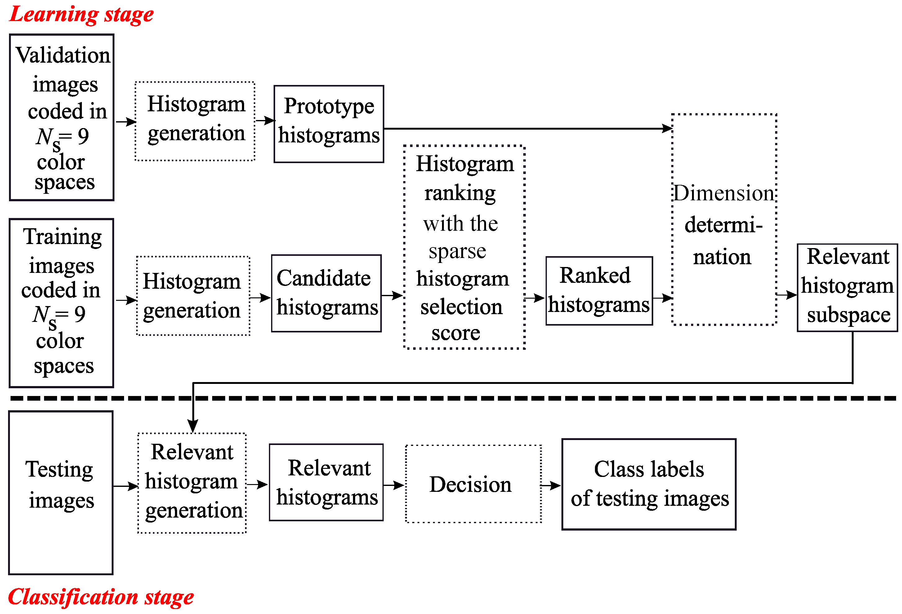 Jimaging 06 00053 g001