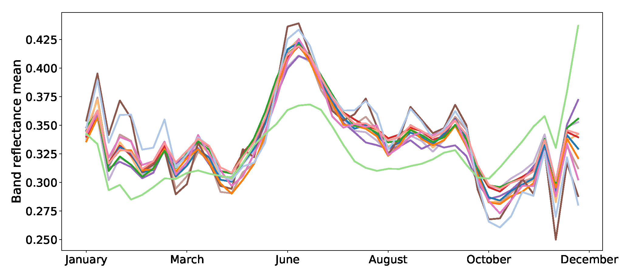 Jimaging 06 00068 g005