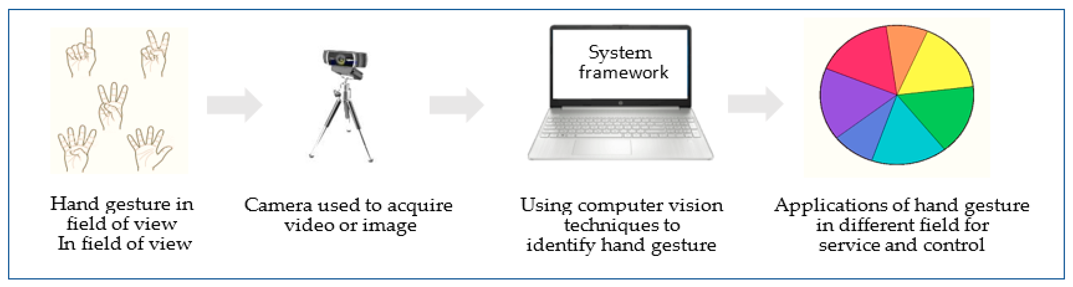 Jimaging 06 00073 g004