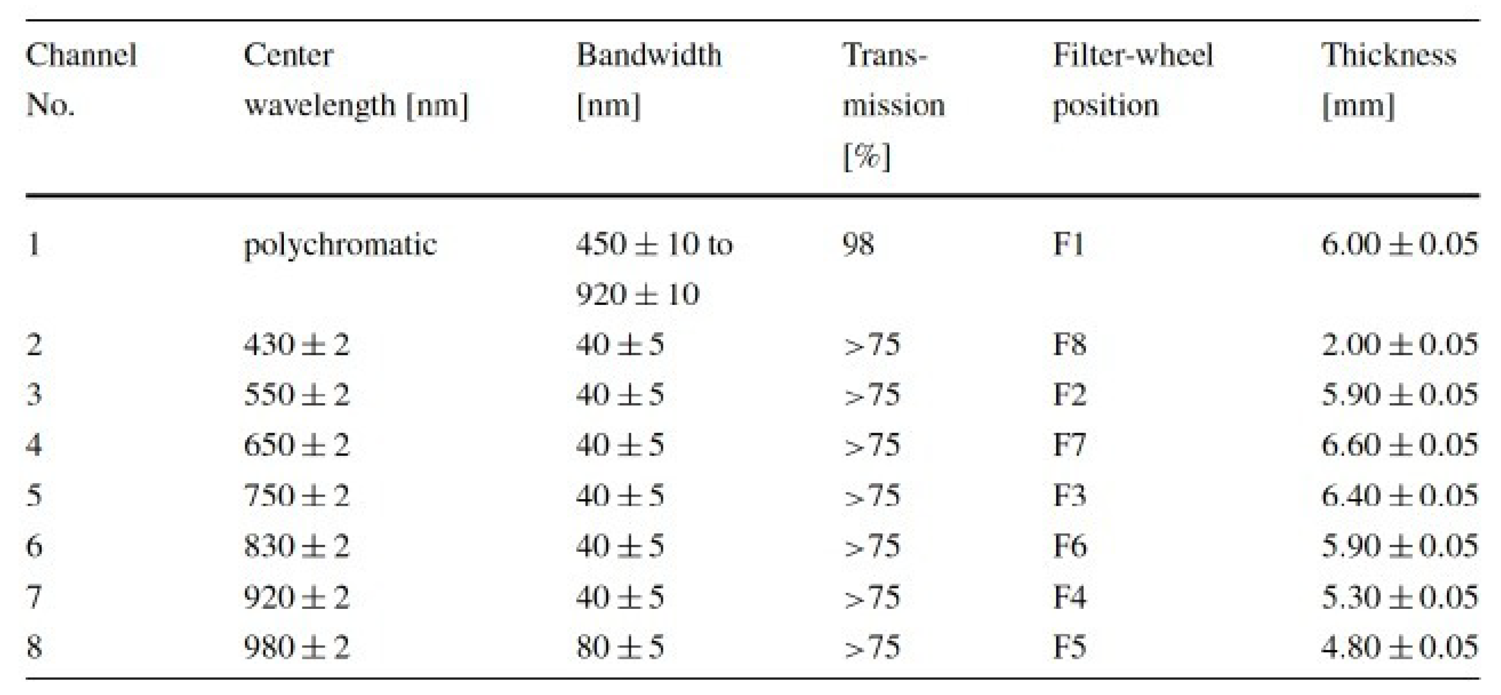 Jimaging 06 00084 g015
