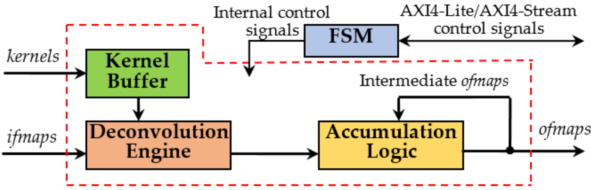 Jimaging 06 00085 g002