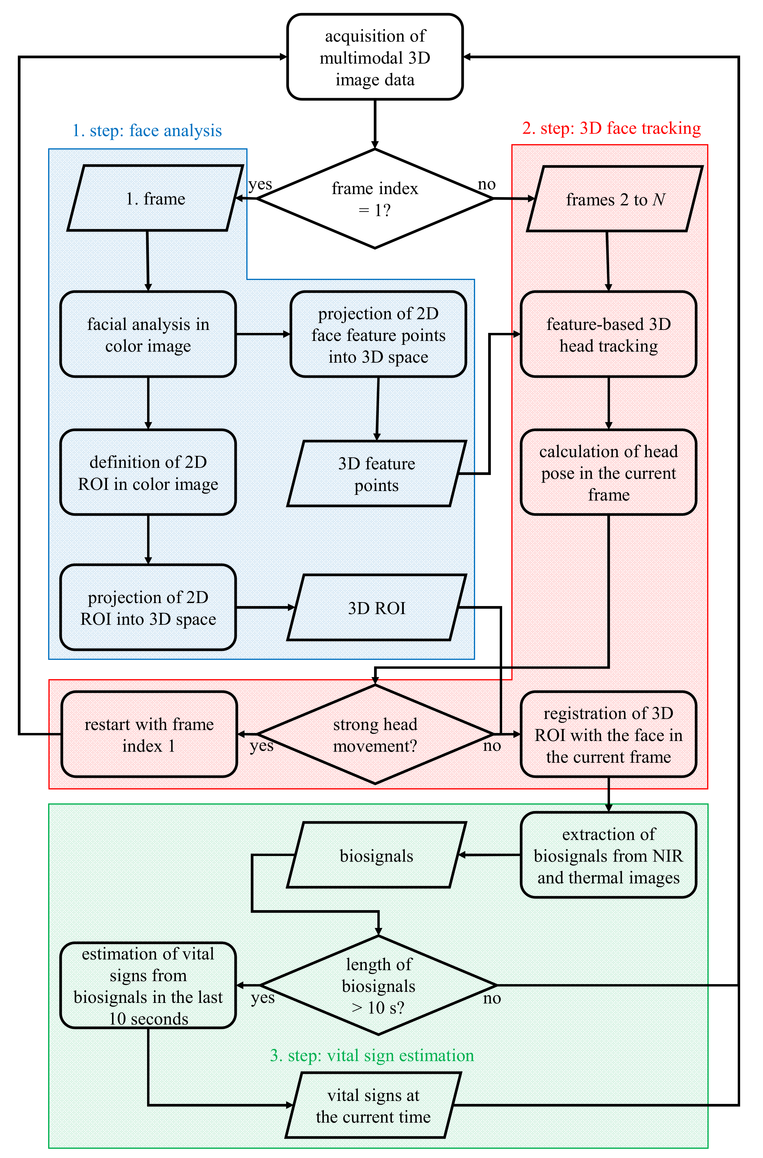 Jimaging 06 00123 g003 Jimaging 06 00123 g003