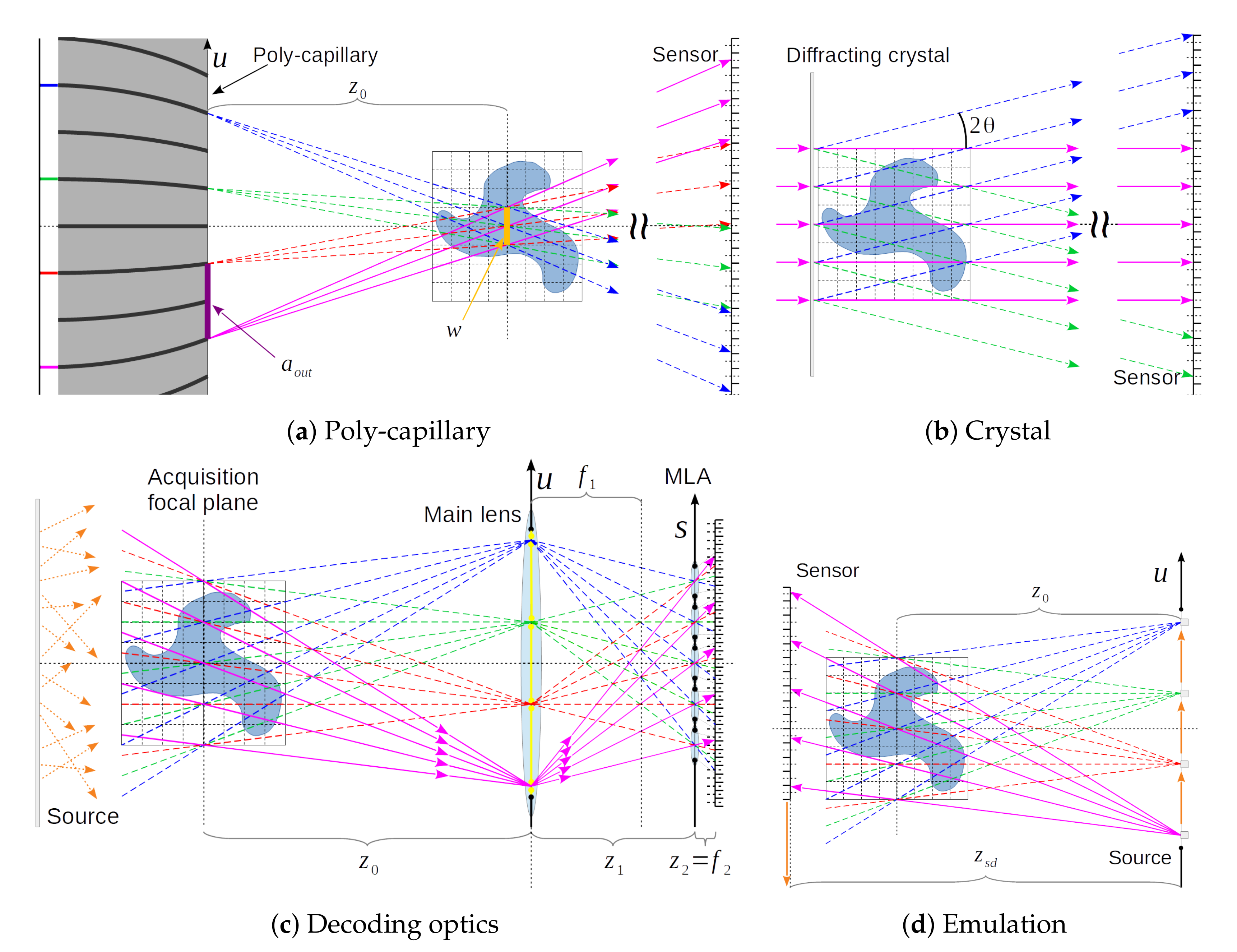 Jimaging 06 00138 g004