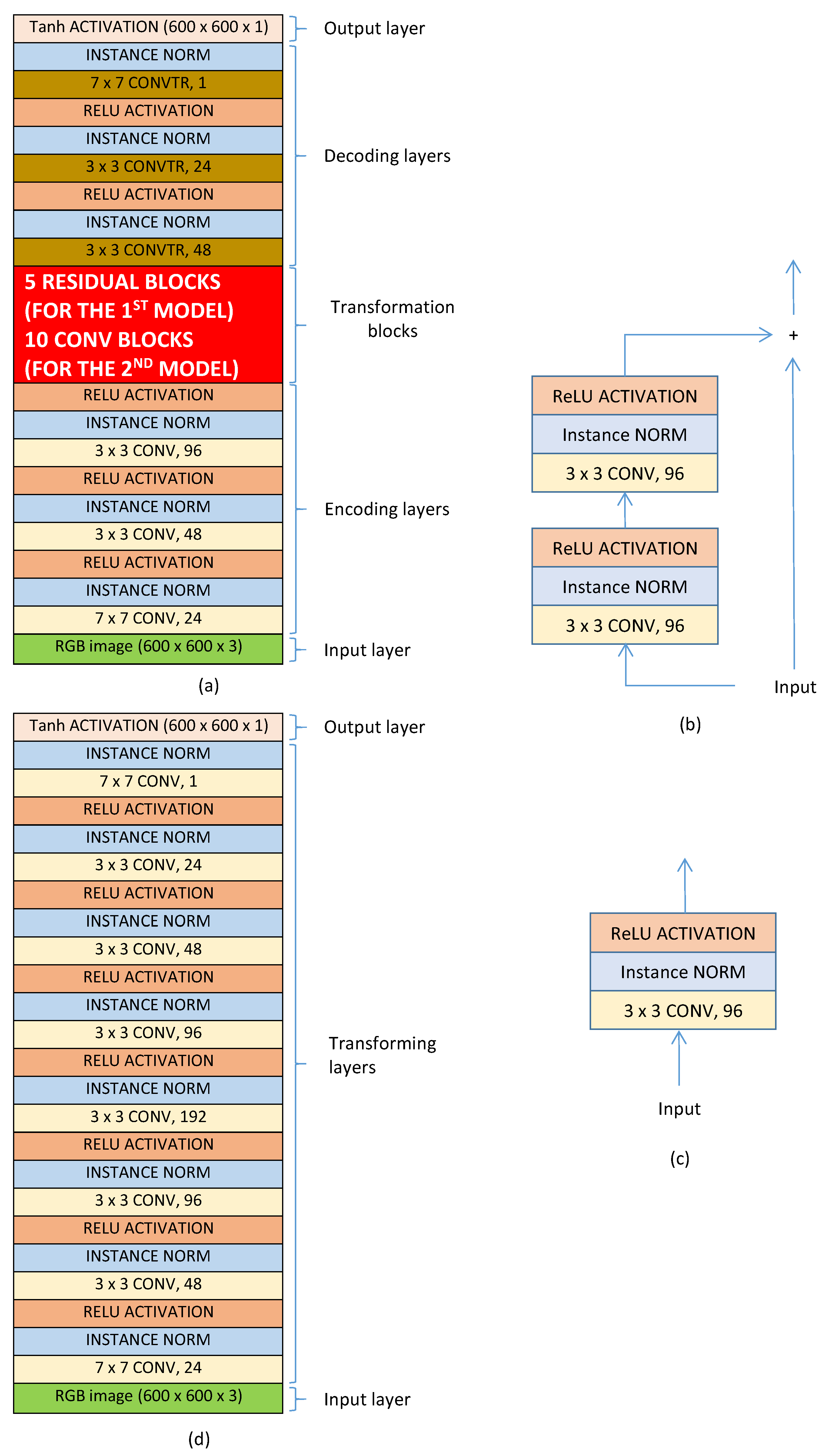 Jimaging 07 00003 g009