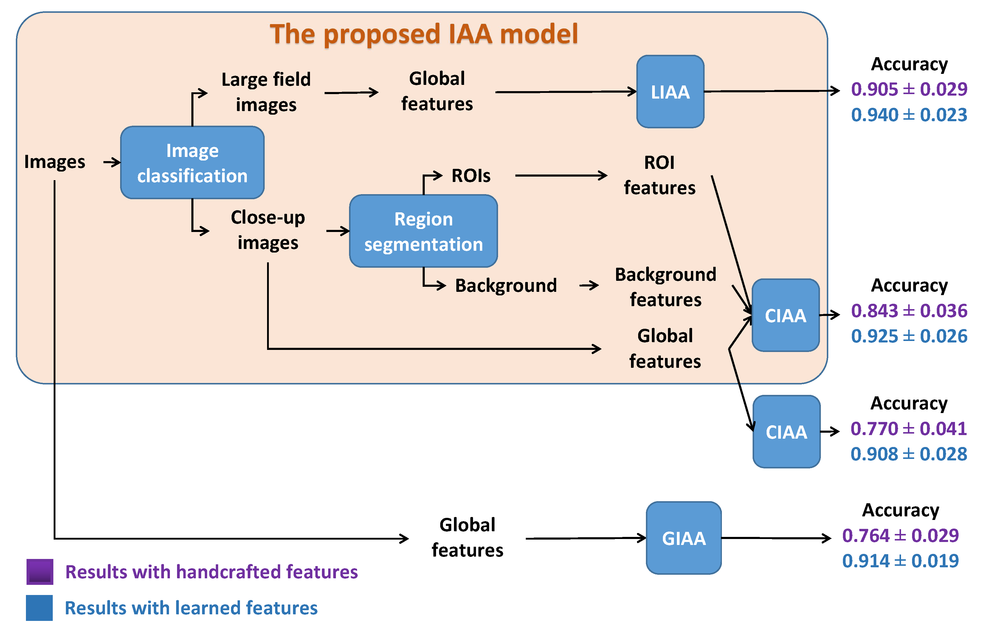 Jimaging 07 00003 g018