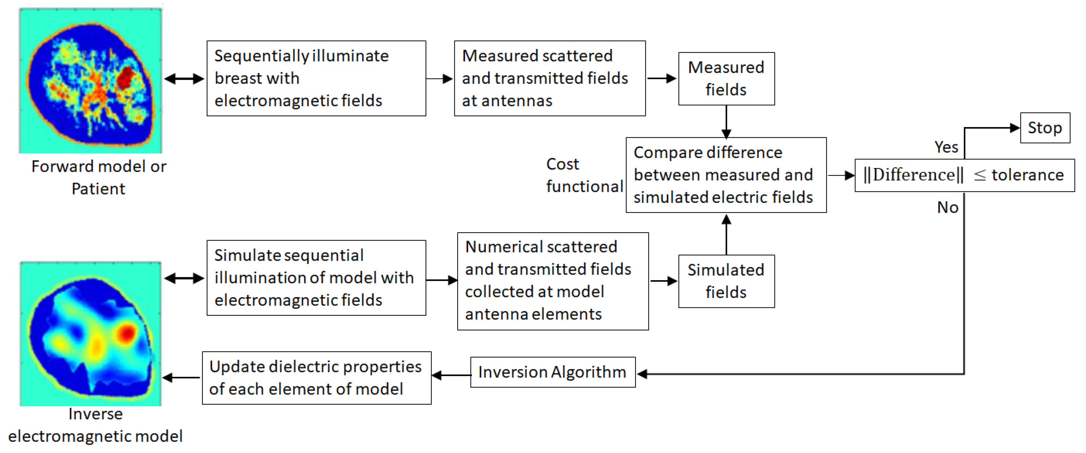 Jimaging 07 00005 g001 Jimaging 07 00005 g001