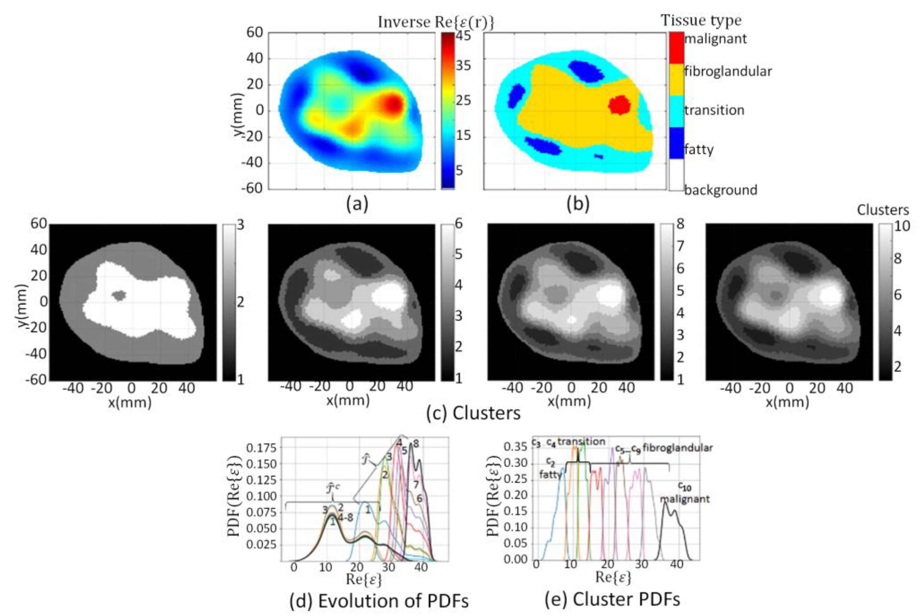 Jimaging 07 00005 g003 Jimaging 07 00005 g003