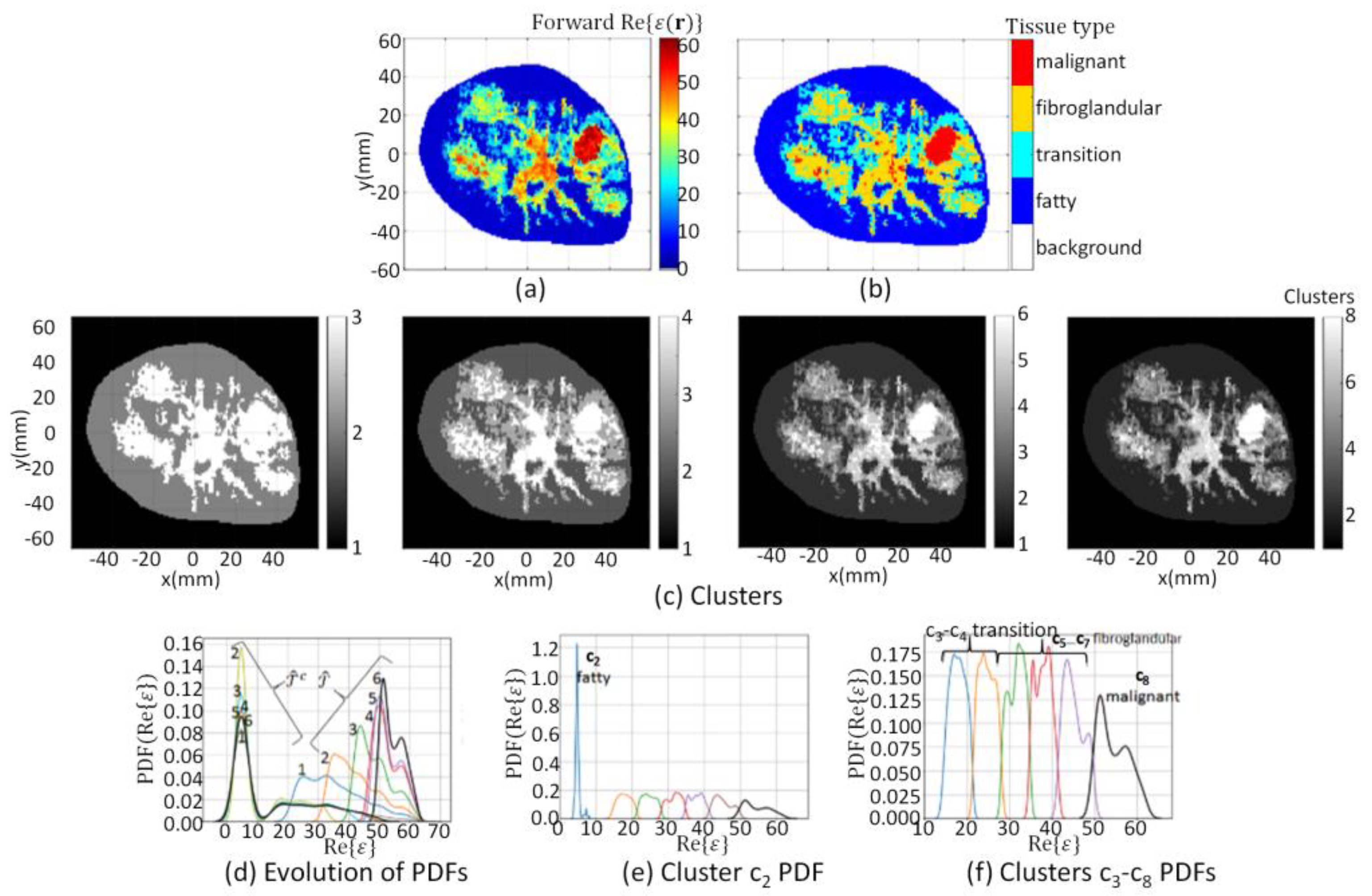 Jimaging 07 00005 g005 Jimaging 07 00005 g005