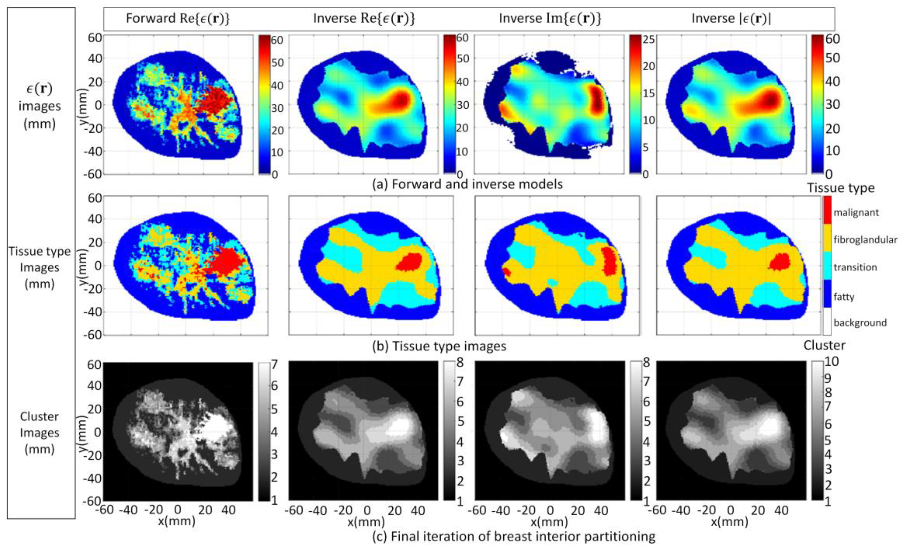 Jimaging 07 00005 g017 Jimaging 07 00005 g017