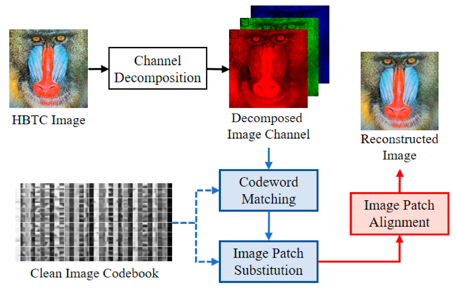 Jimaging 07 00013 g004 Jimaging 07 00013 g004