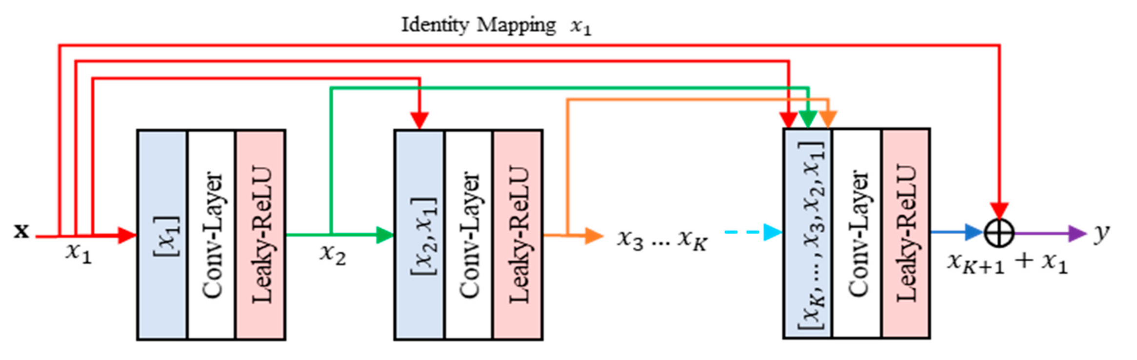 Jimaging 07 00013 g006 Jimaging 07 00013 g006