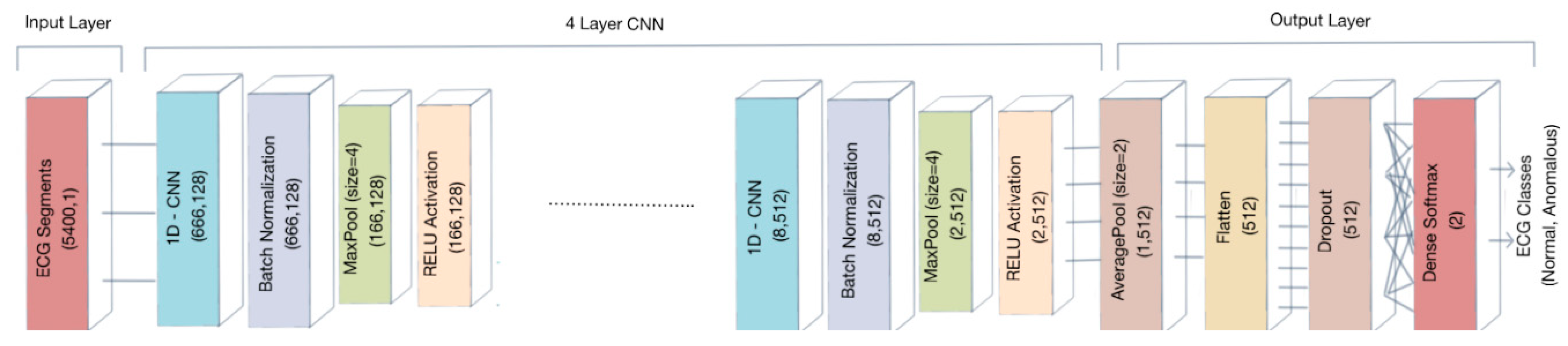 Jimaging 07 00026 g003
