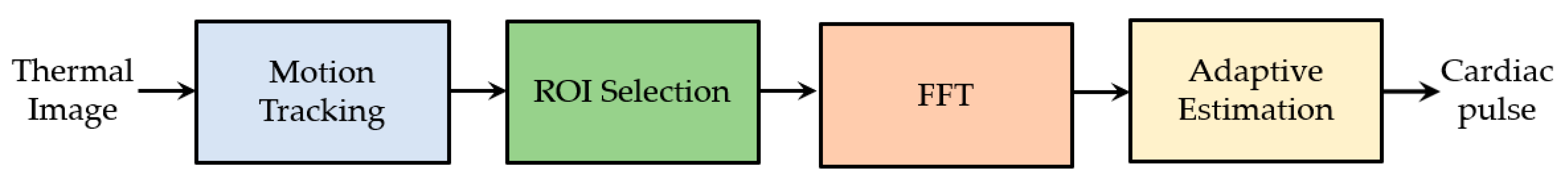 Jimaging 07 00028 g005 Jimaging 07 00028 g005