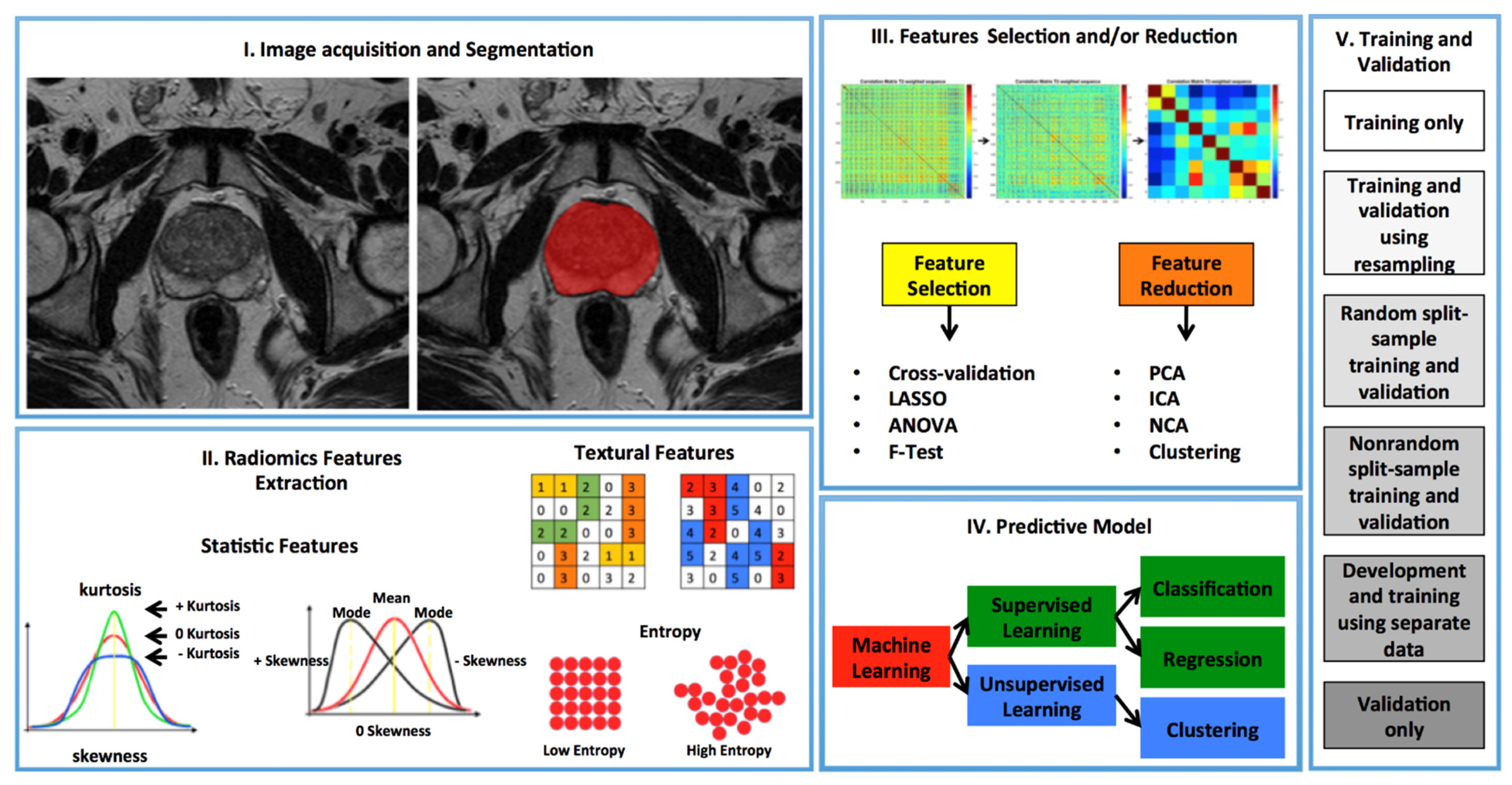 Jimaging 07 00034 g001