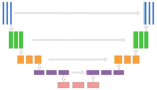 Jimaging 07 00044 g0a2