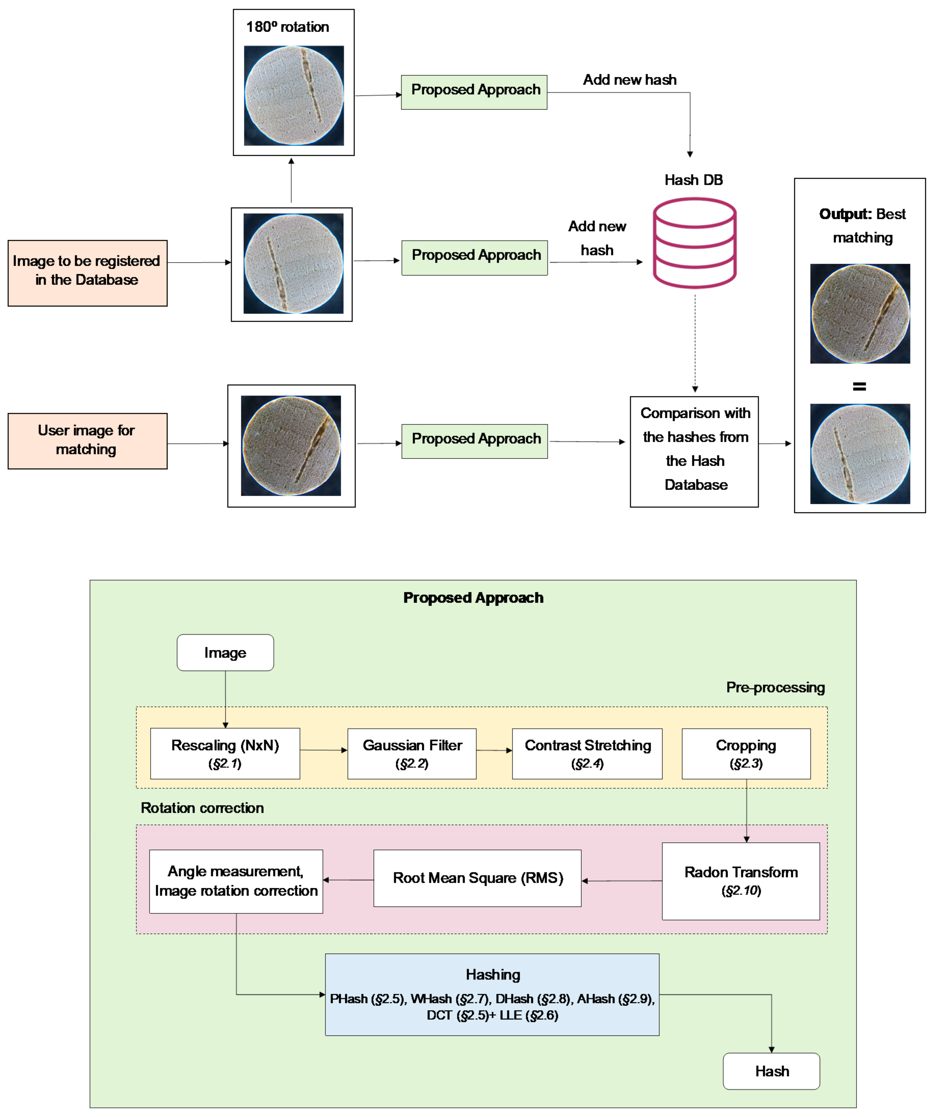 Jimaging 07 00048 g005