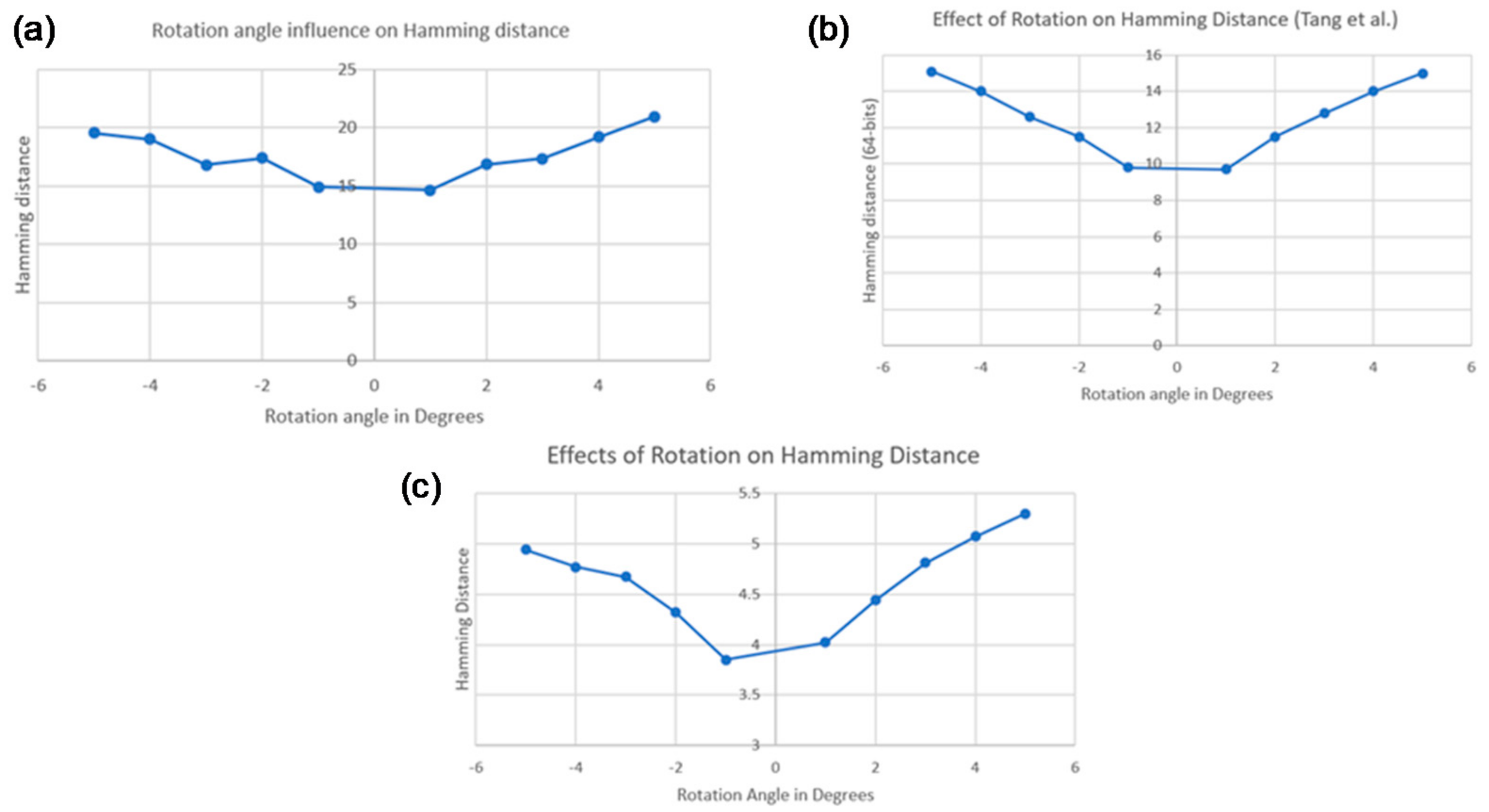 Jimaging 07 00048 g007