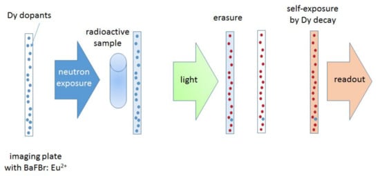 Jimaging 07 00057 g003