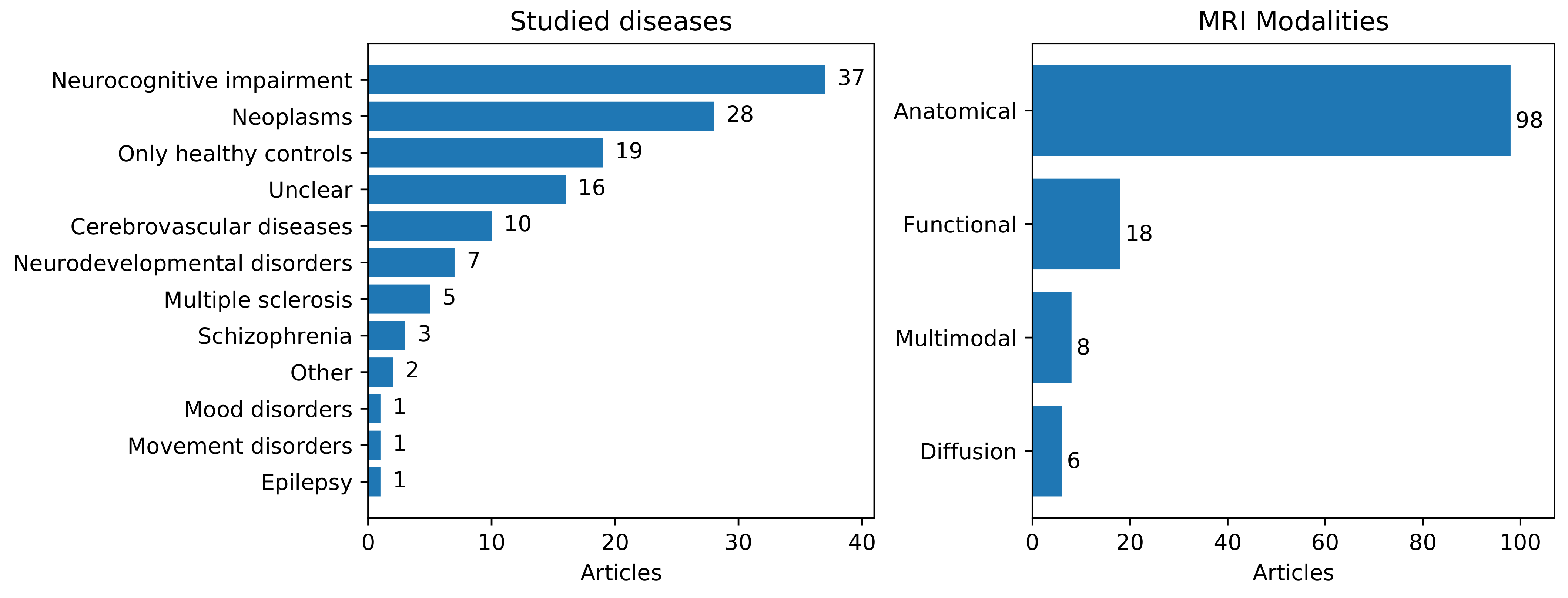 Jimaging 07 00066 g002 Jimaging 07 00066 g002