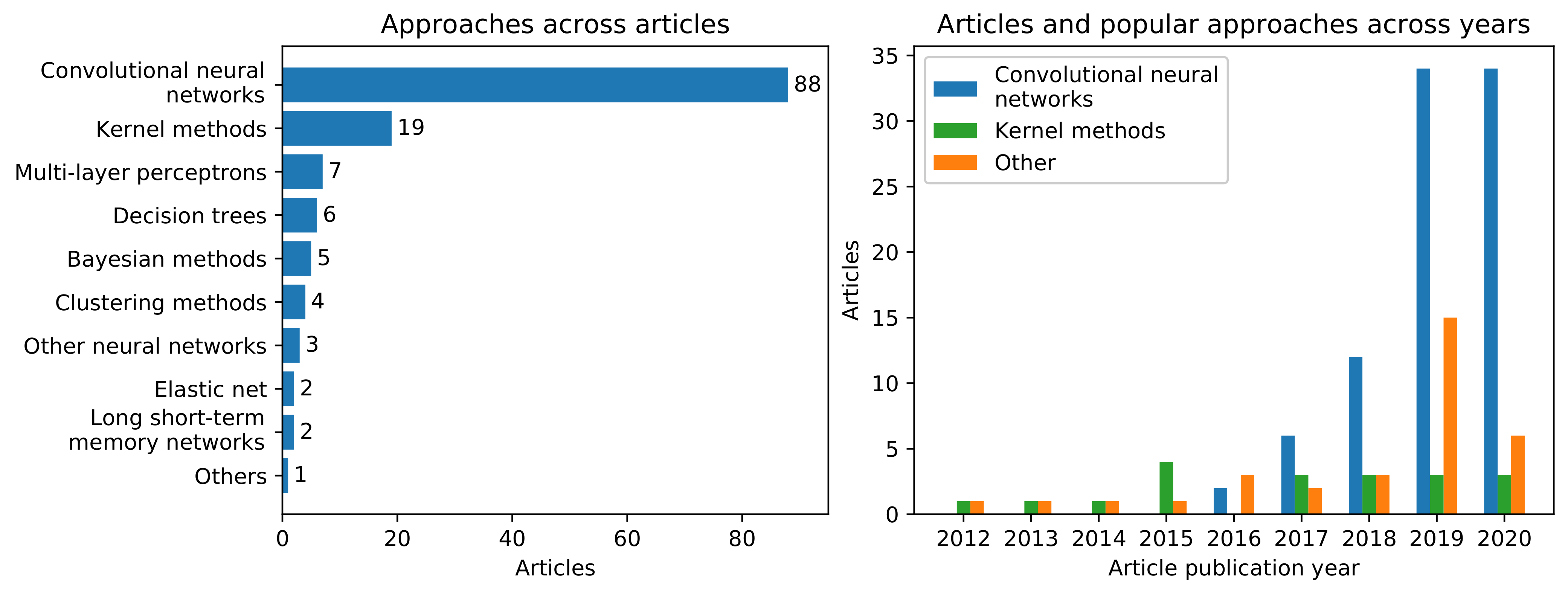 Jimaging 07 00066 g003 Jimaging 07 00066 g003