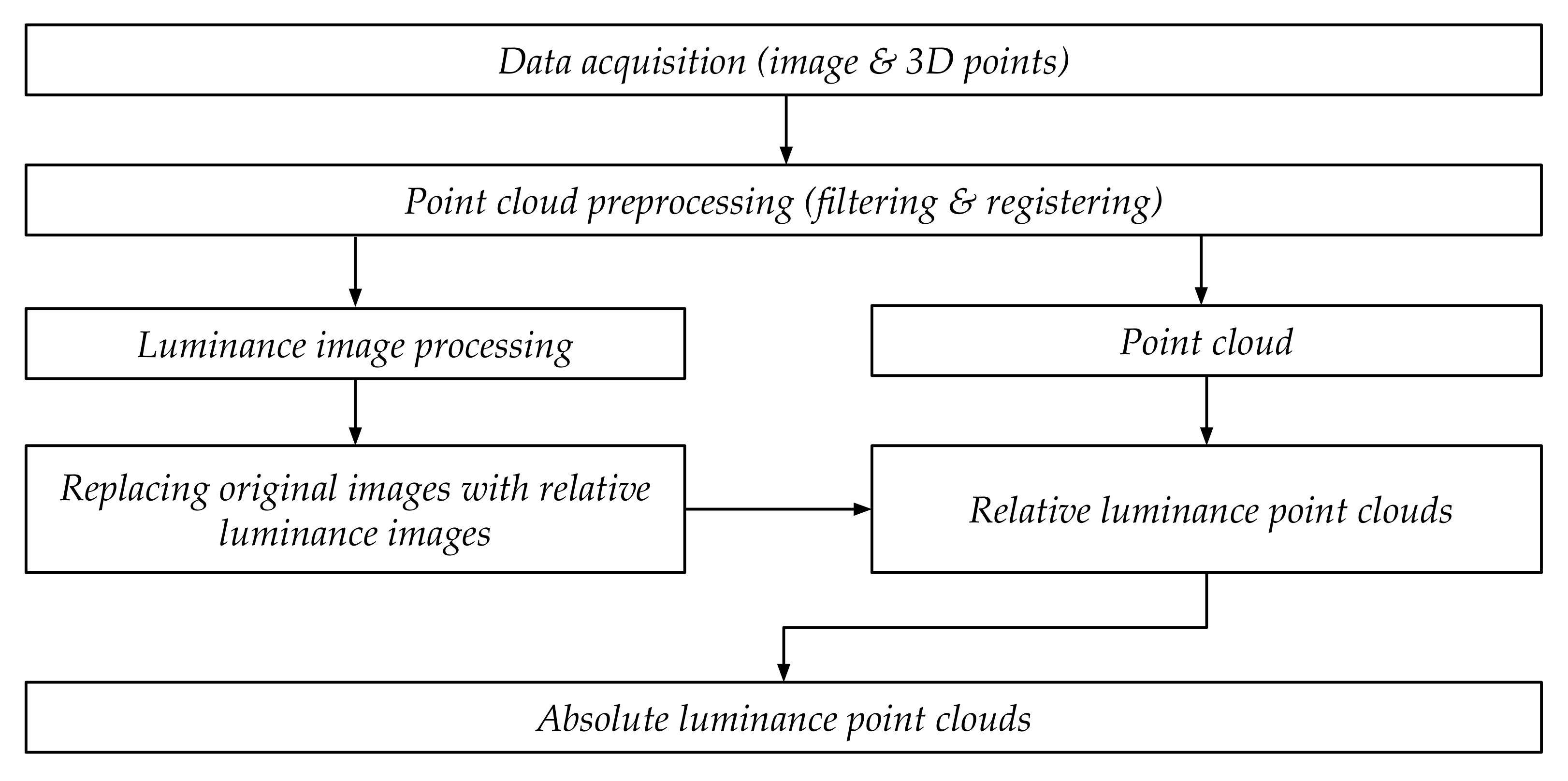 Jimaging 07 00085 g006