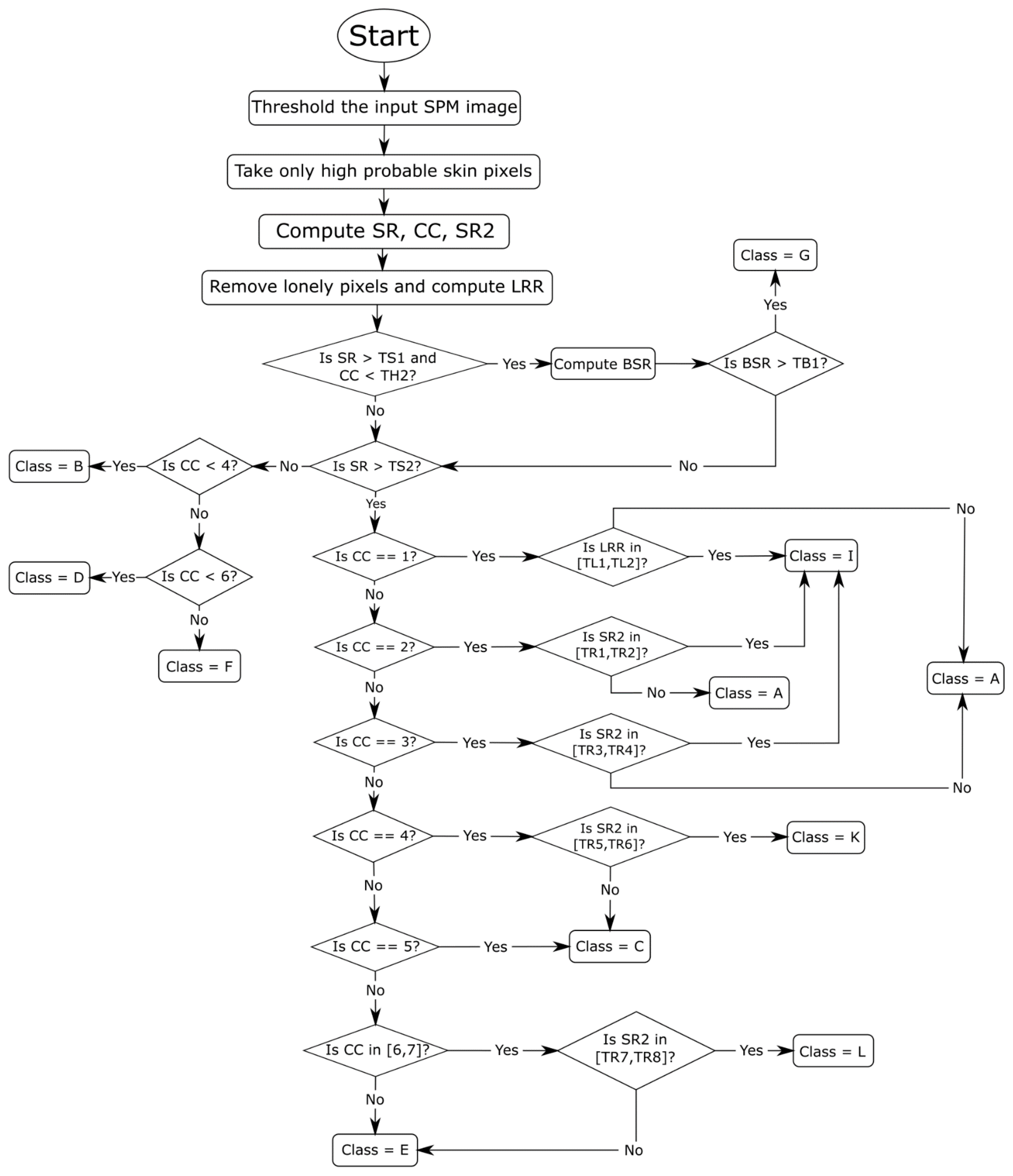 Jimaging 07 00095 g001