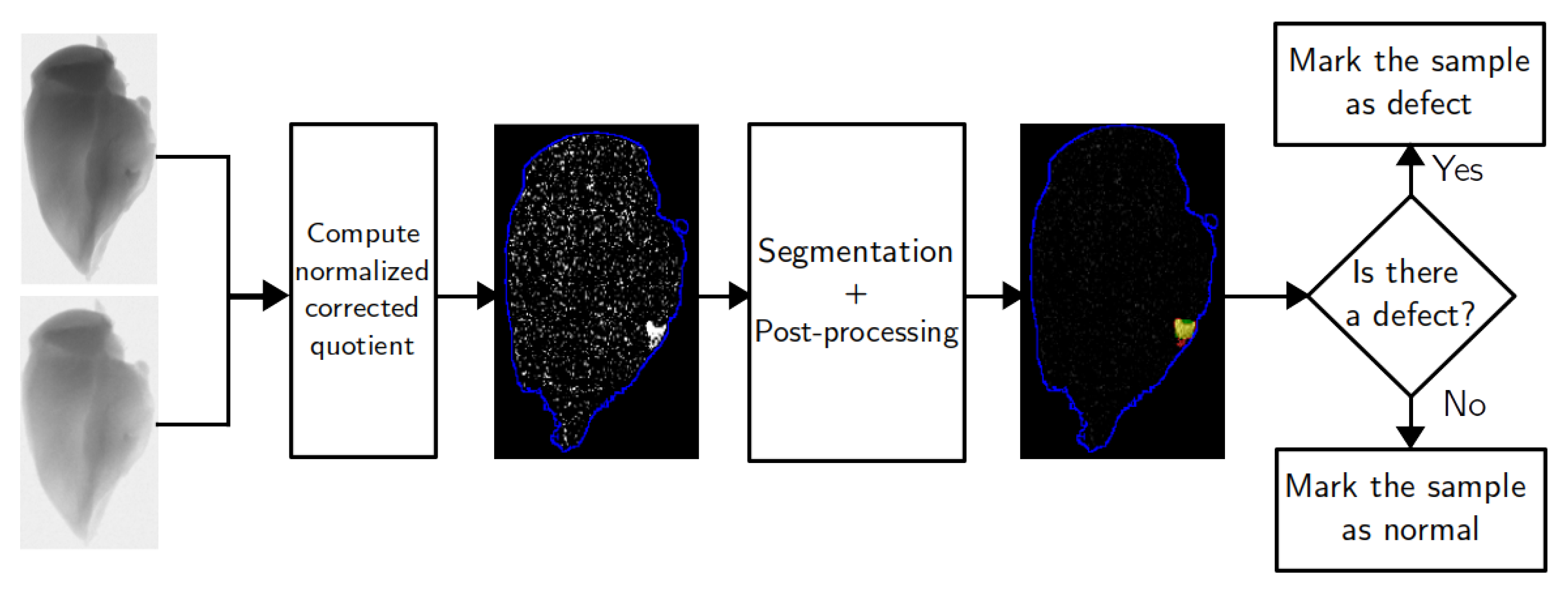 Jimaging 07 00104 g001
