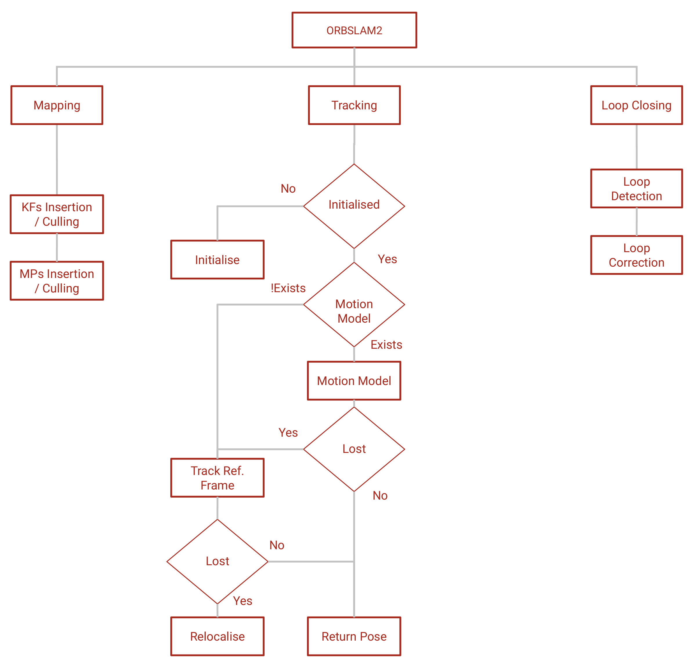 Jimaging 07 00141 g001