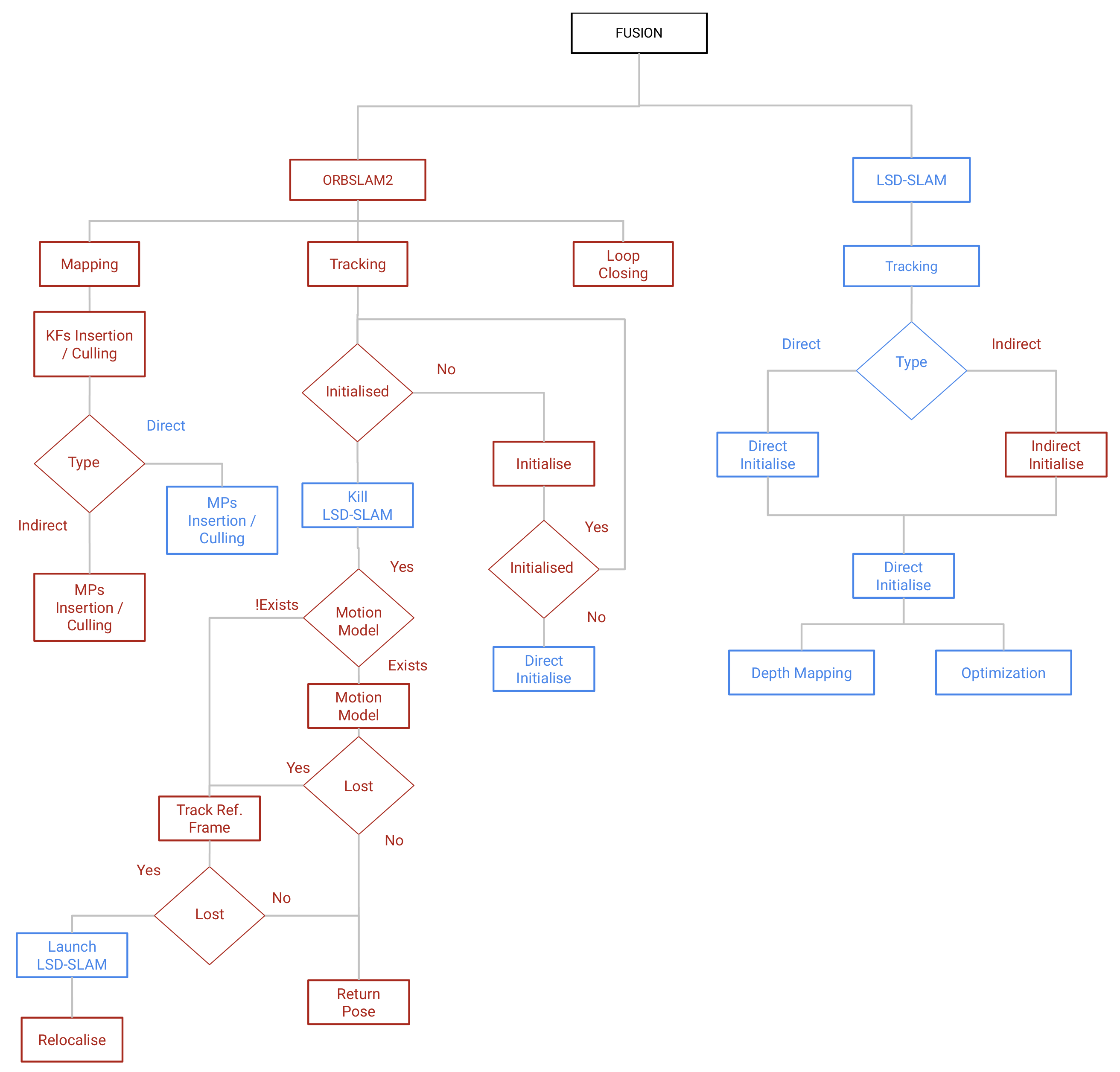 Jimaging 07 00141 g003