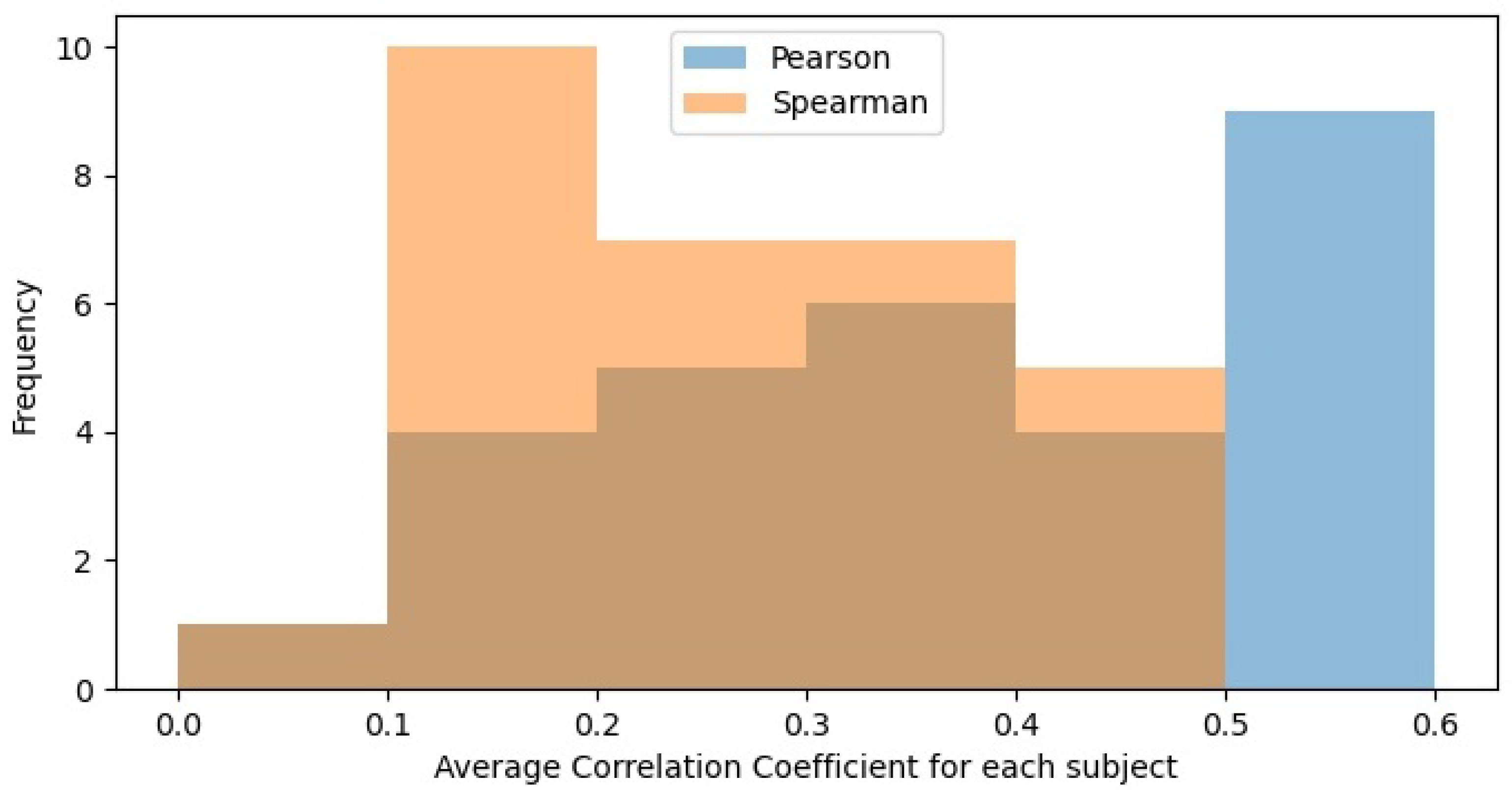 Jimaging 07 00142 g004