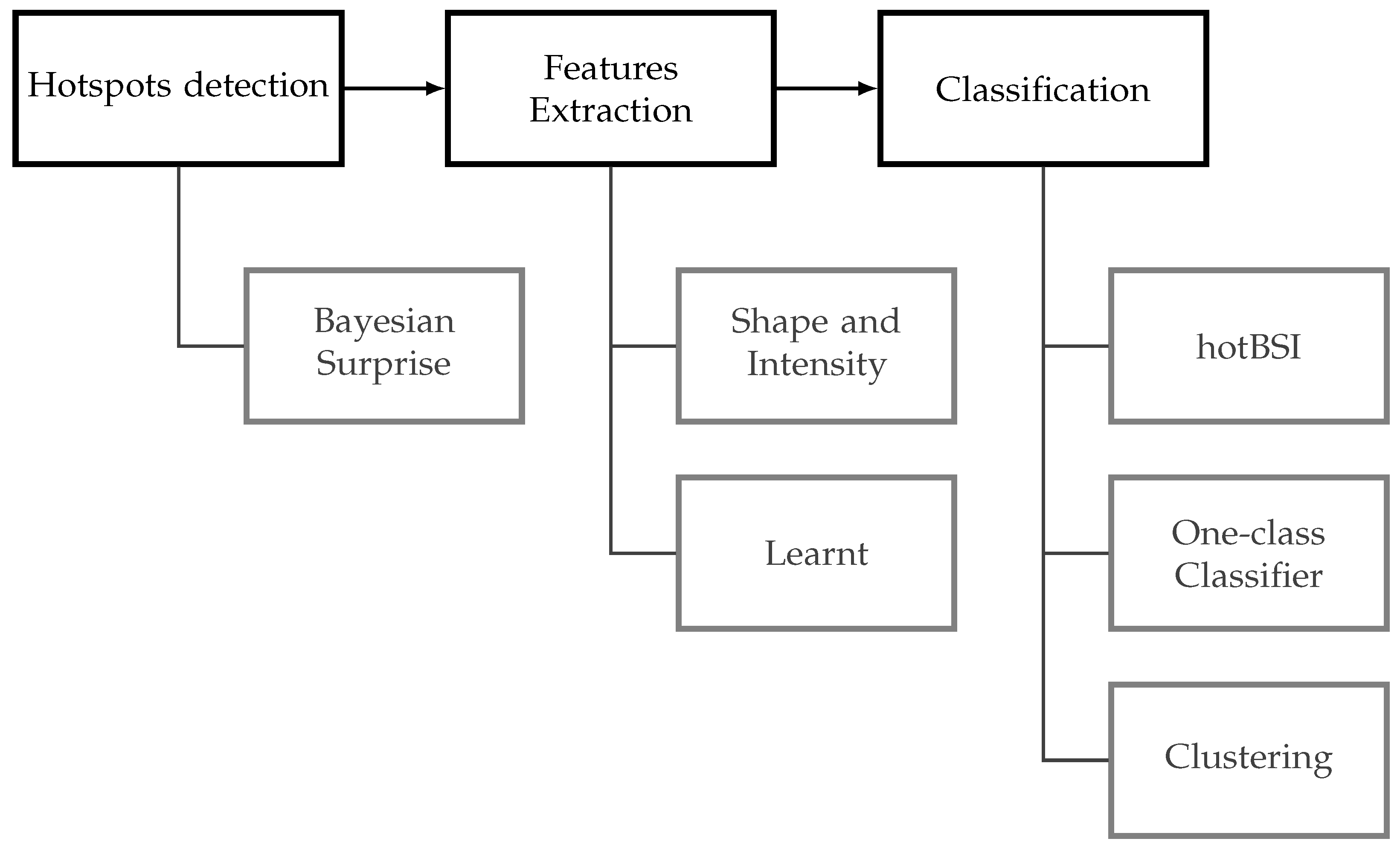 Jimaging 07 00148 g002