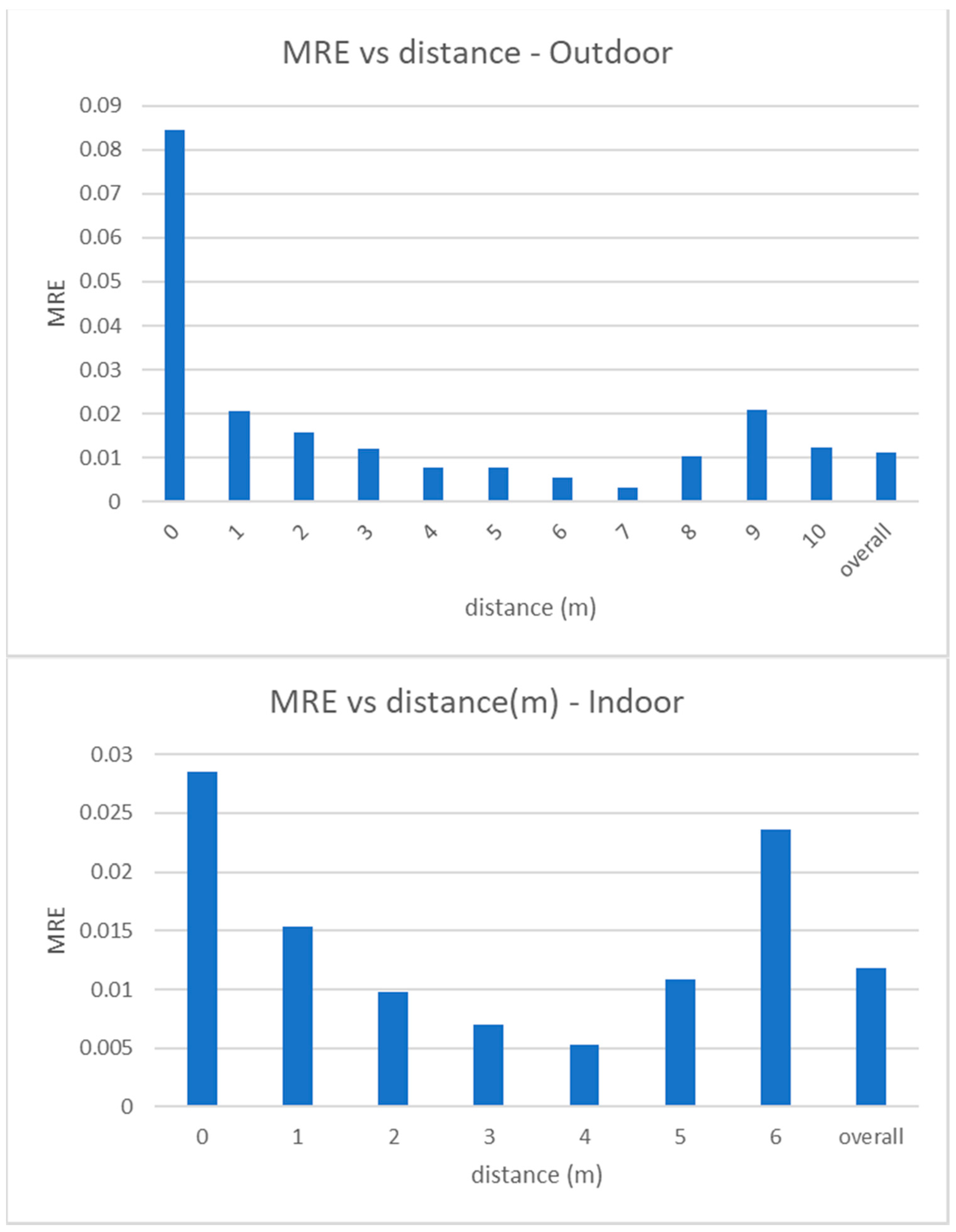 Jimaging 07 00158 g009